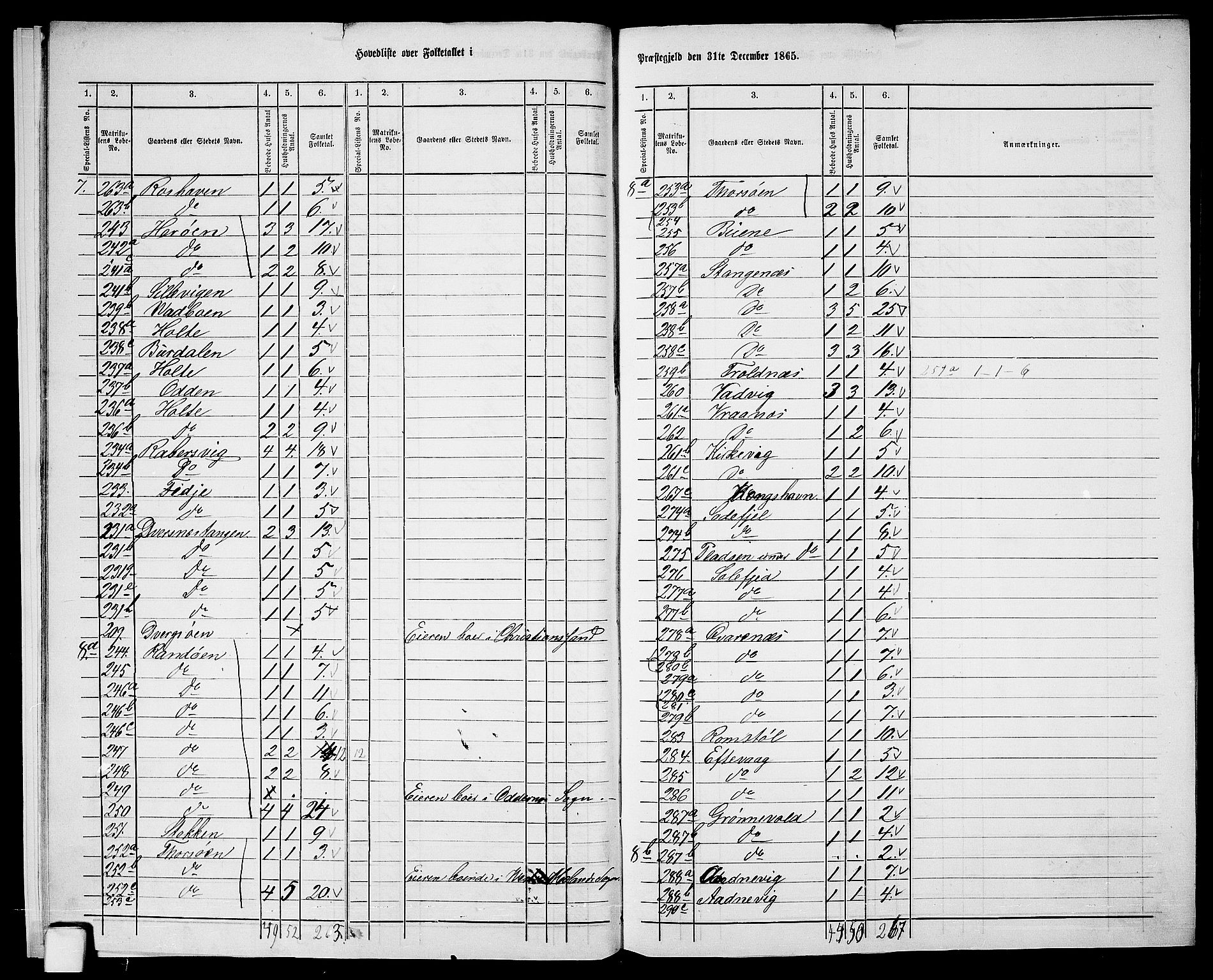 RA, 1865 census for Oddernes, 1865, p. 12