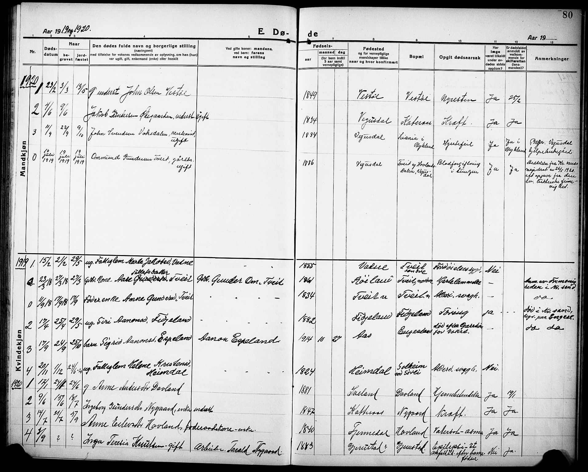 Herefoss sokneprestkontor, SAK/1111-0019/F/Fb/Fbb/L0004: Parish register (copy) no. B 4, 1917-1933, p. 80