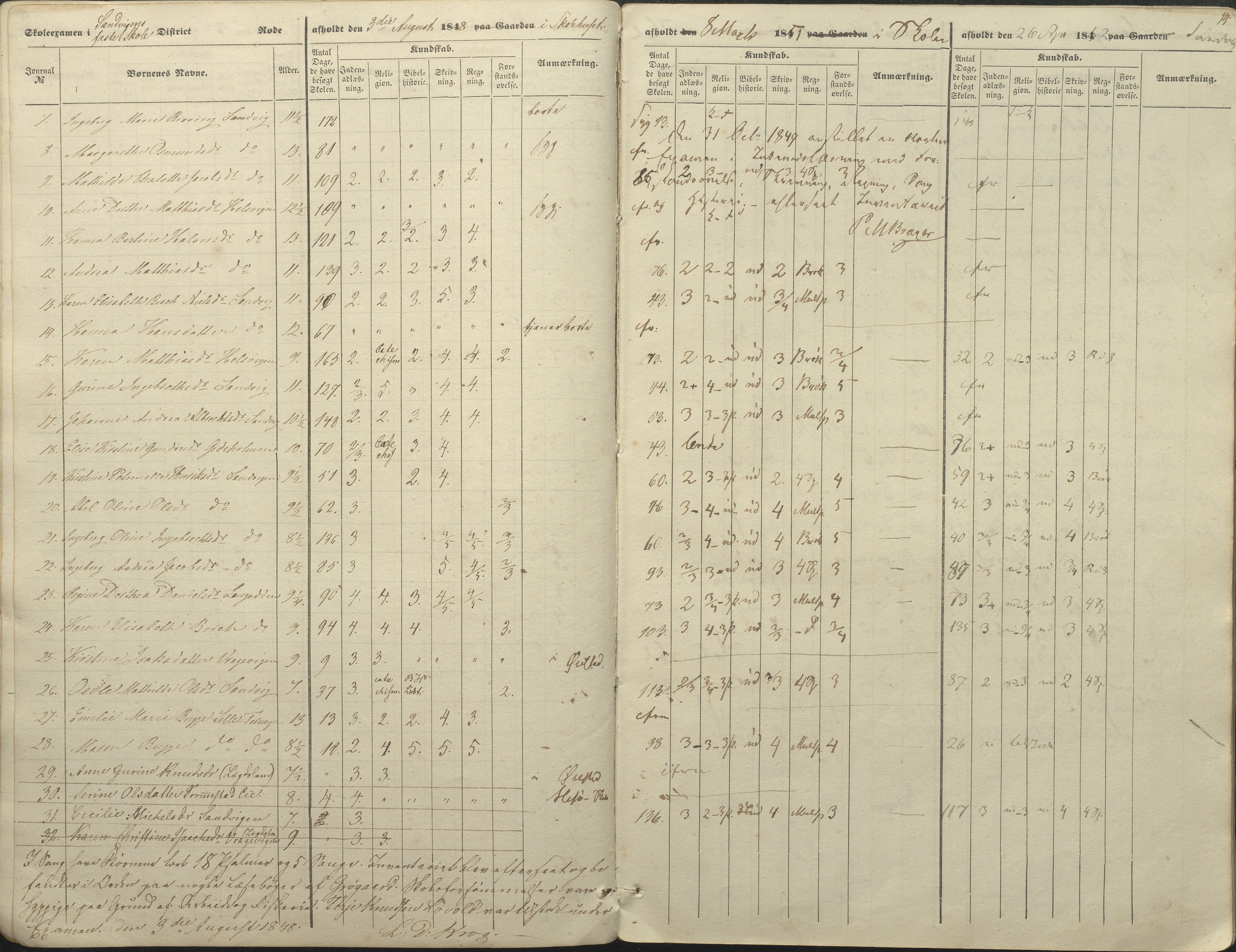 Øyestad kommune frem til 1979, AAKS/KA0920-PK/06/06A/L0046: Eksamensprotokoll, 1848-1854, p. 13