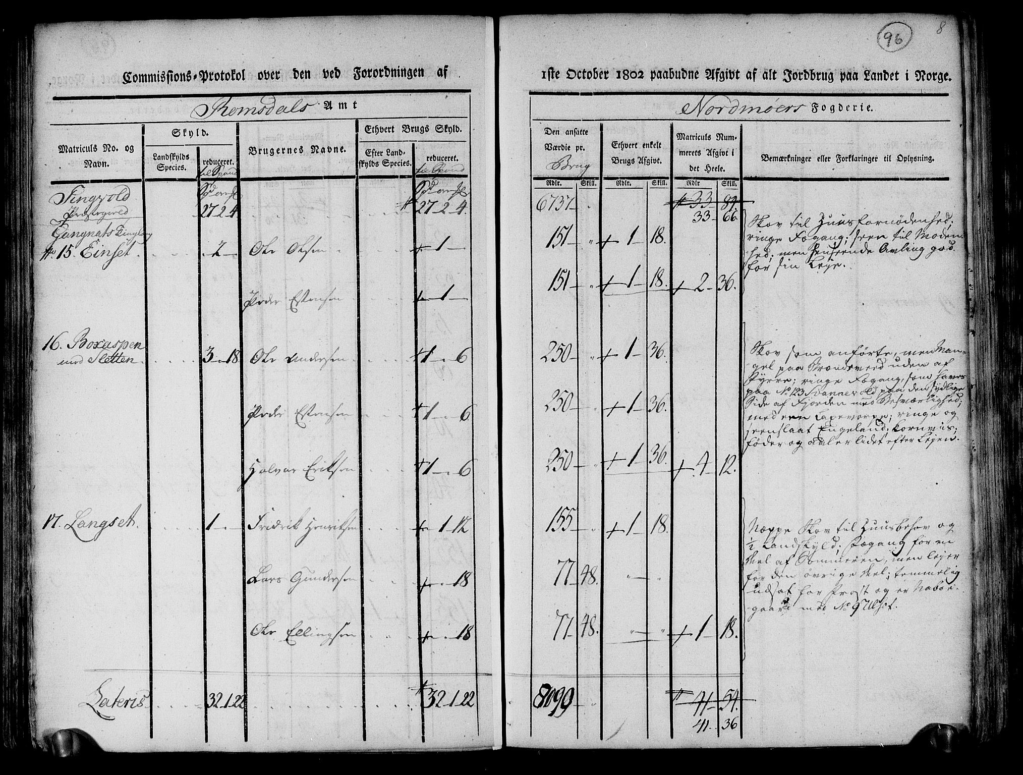 Rentekammeret inntil 1814, Realistisk ordnet avdeling, AV/RA-EA-4070/N/Ne/Nea/L0130: til 0132: Nordmøre fogderi. Kommisjonsprotokoll, 1803, p. 96