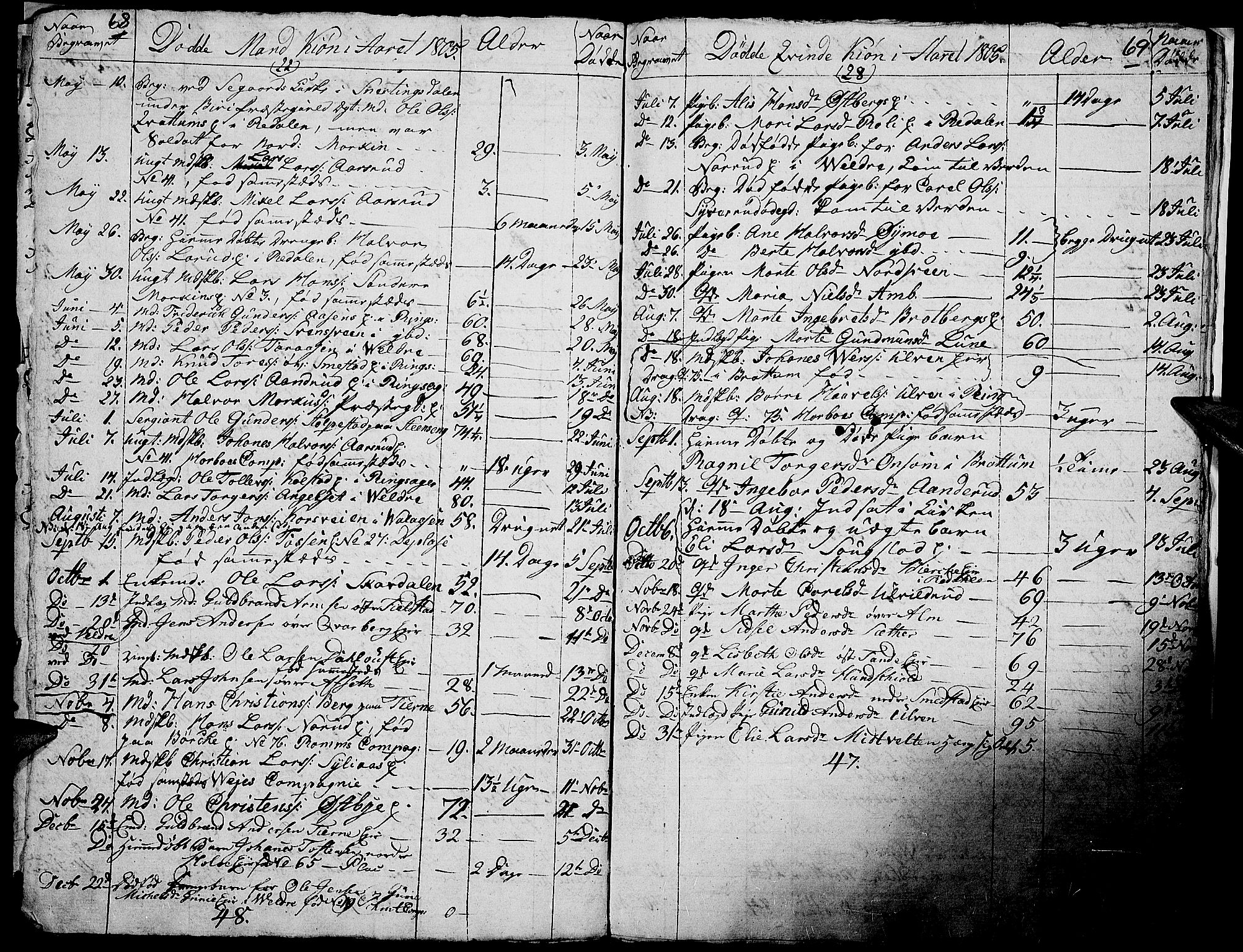 Ringsaker prestekontor, SAH/PREST-014/I/Ia/L0005/0007: Parish register draft no. 1G, 1805-1808, p. 68-69