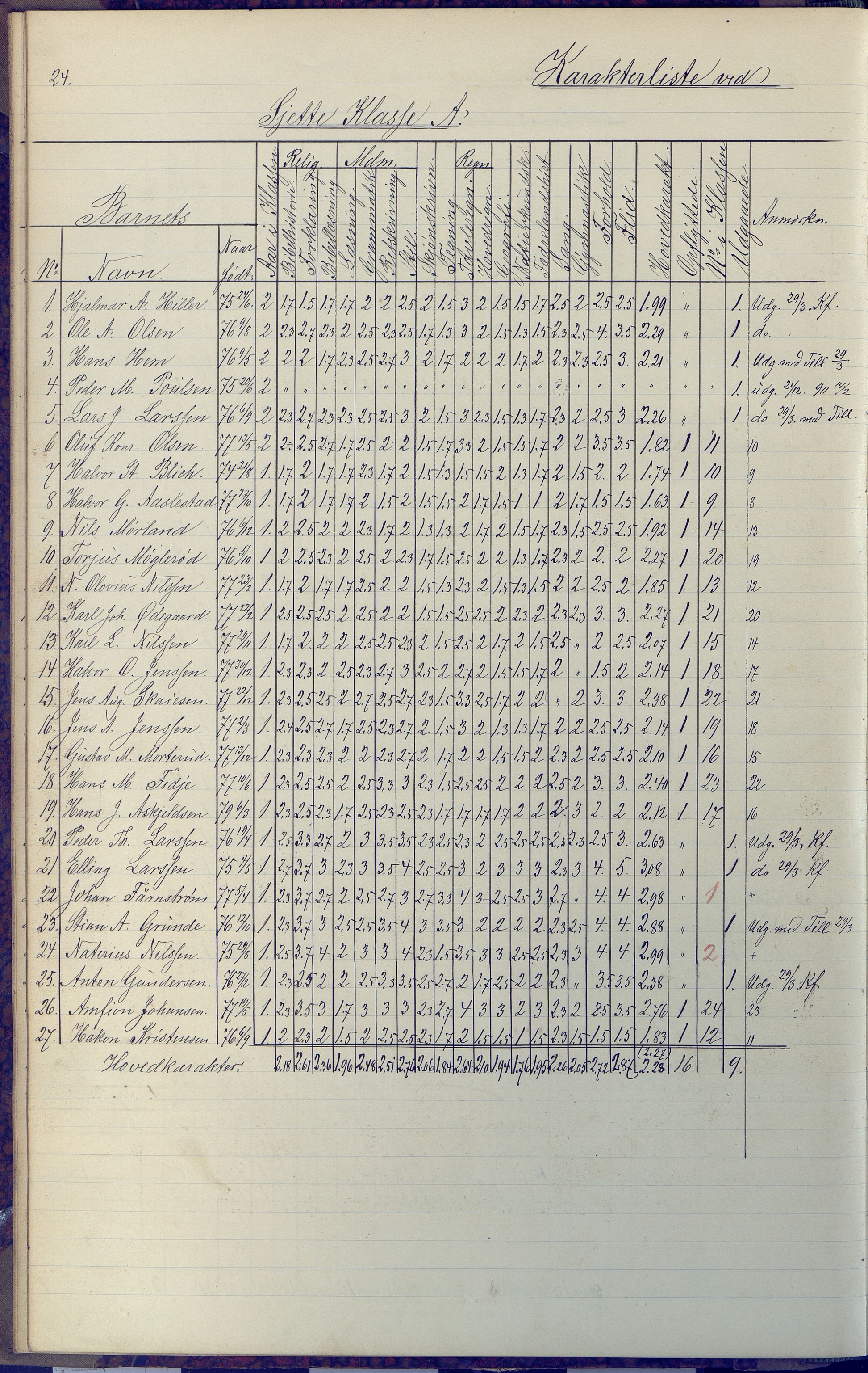 Arendal kommune, Katalog I, AAKS/KA0906-PK-I/07/L0091: Eksamensprotokoll, 1889-1898, p. 24