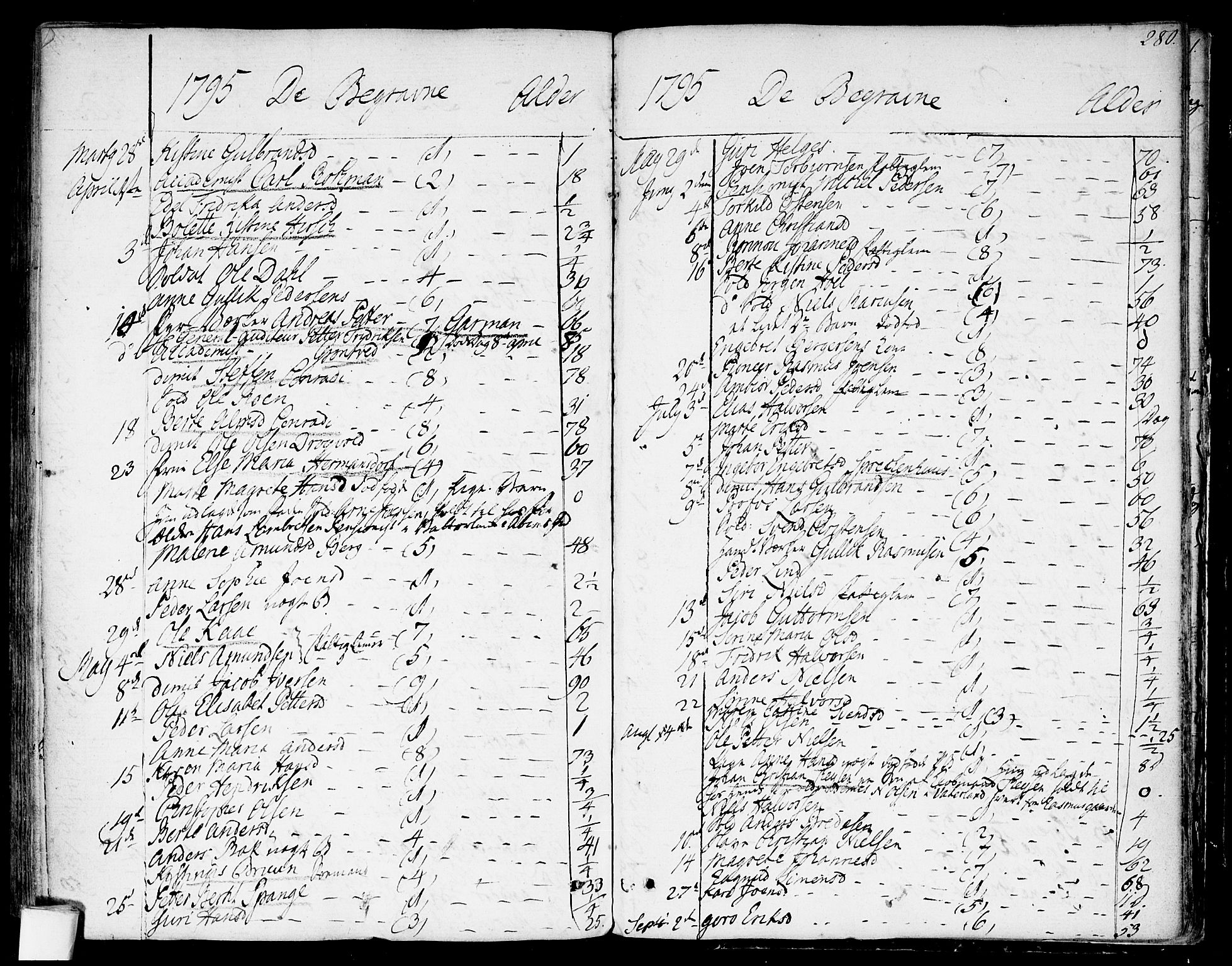 Garnisonsmenigheten Kirkebøker, AV/SAO-A-10846/F/Fa/L0003: Parish register (official) no. 3, 1777-1809, p. 280