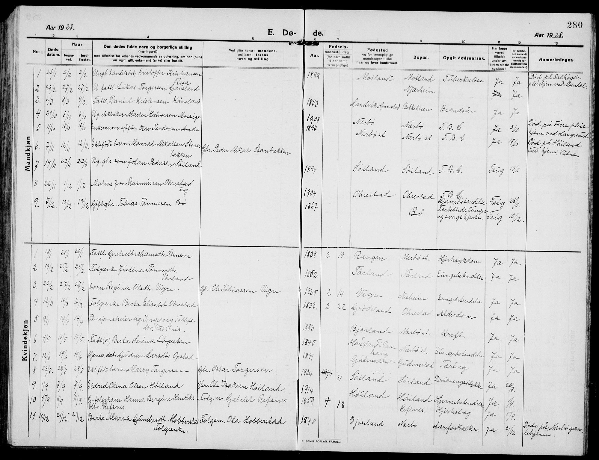 Hå sokneprestkontor, SAST/A-101801/001/30BB/L0007: Parish register (copy) no. B 7, 1912-1939, p. 280