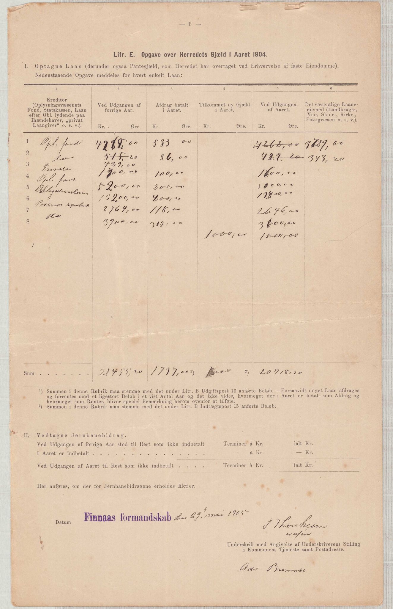 Finnaas kommune. Heradskassen, IKAH/1218a-121/R/Ra/Raa/L0001/0001: Årsrekneskap / Utdrag av kommunerekneskapet, 1904-1910, p. 6