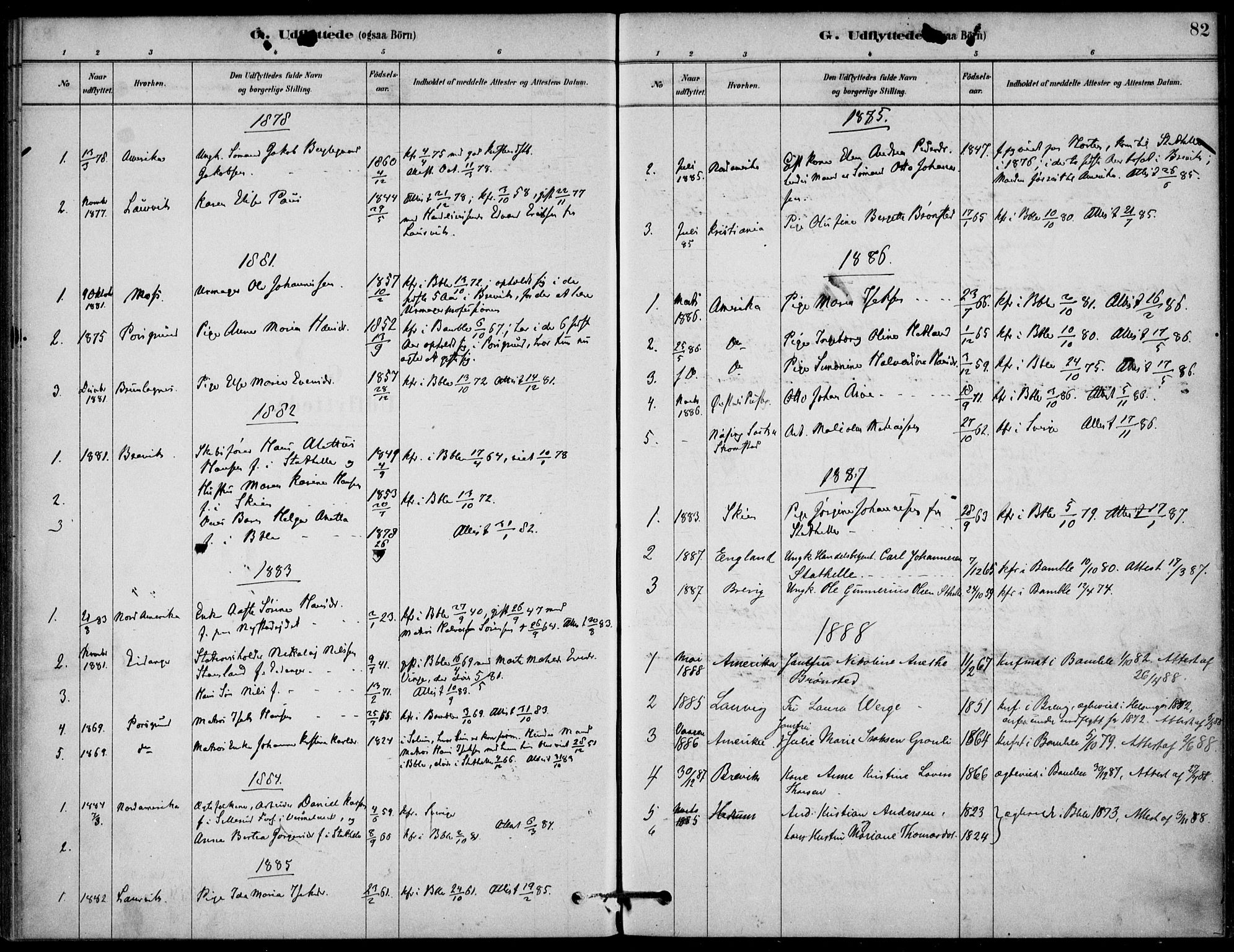 Bamble kirkebøker, AV/SAKO-A-253/G/Gb/L0001: Parish register (copy) no. II 1, 1878-1900, p. 82