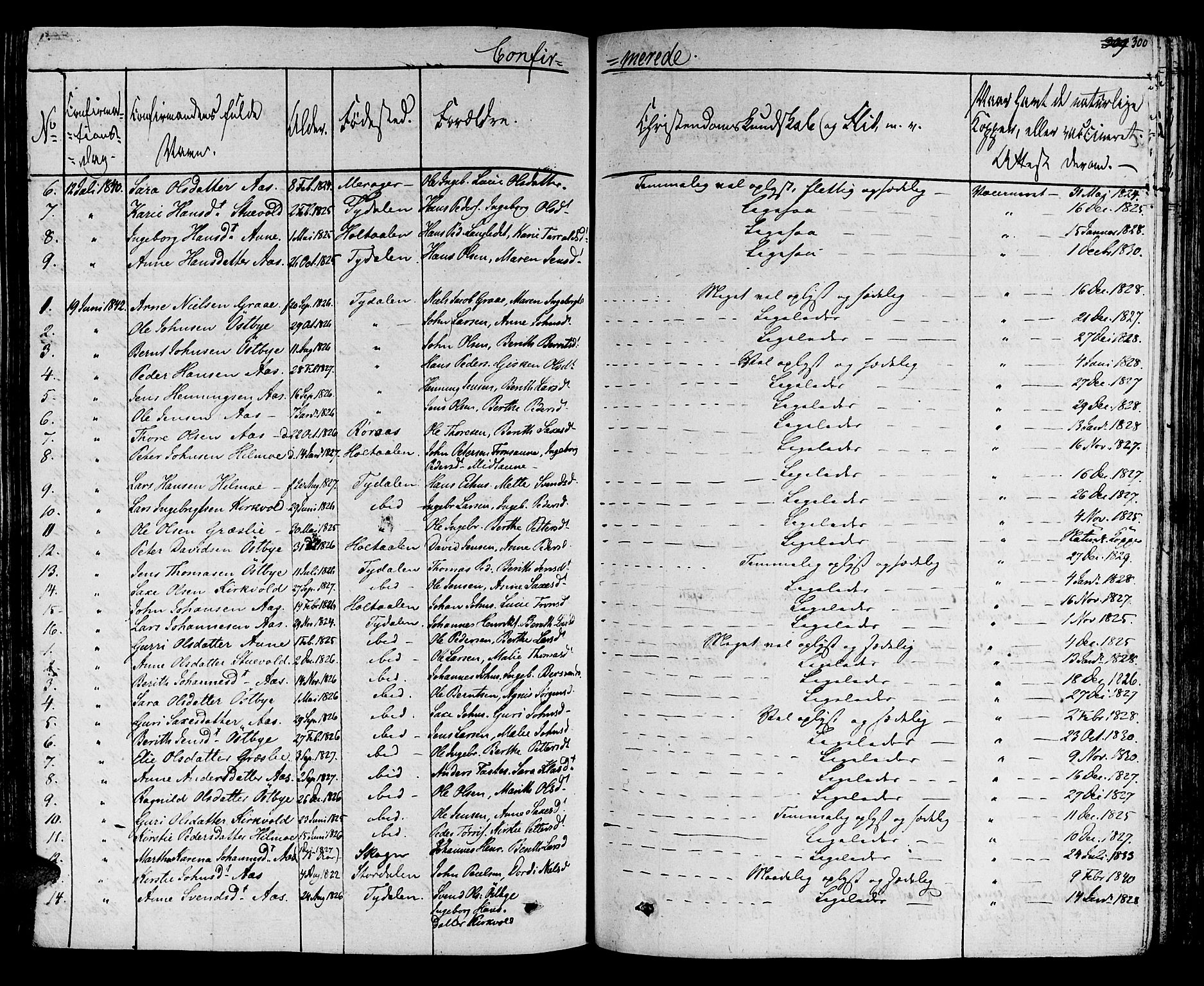Ministerialprotokoller, klokkerbøker og fødselsregistre - Sør-Trøndelag, SAT/A-1456/695/L1144: Parish register (official) no. 695A05 /2, 1824-1842, p. 300