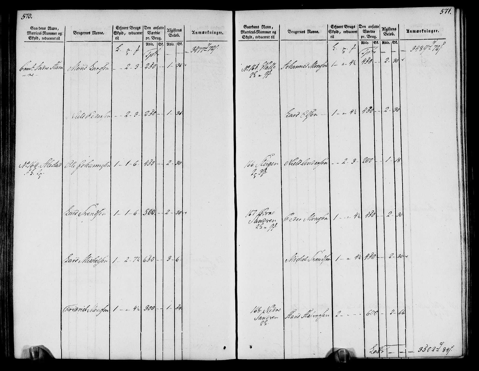 Rentekammeret inntil 1814, Realistisk ordnet avdeling, AV/RA-EA-4070/N/Ne/Nea/L0113: Nordhordland og Voss fogderi. Oppebørselsregister, 1803-1804, p. 293