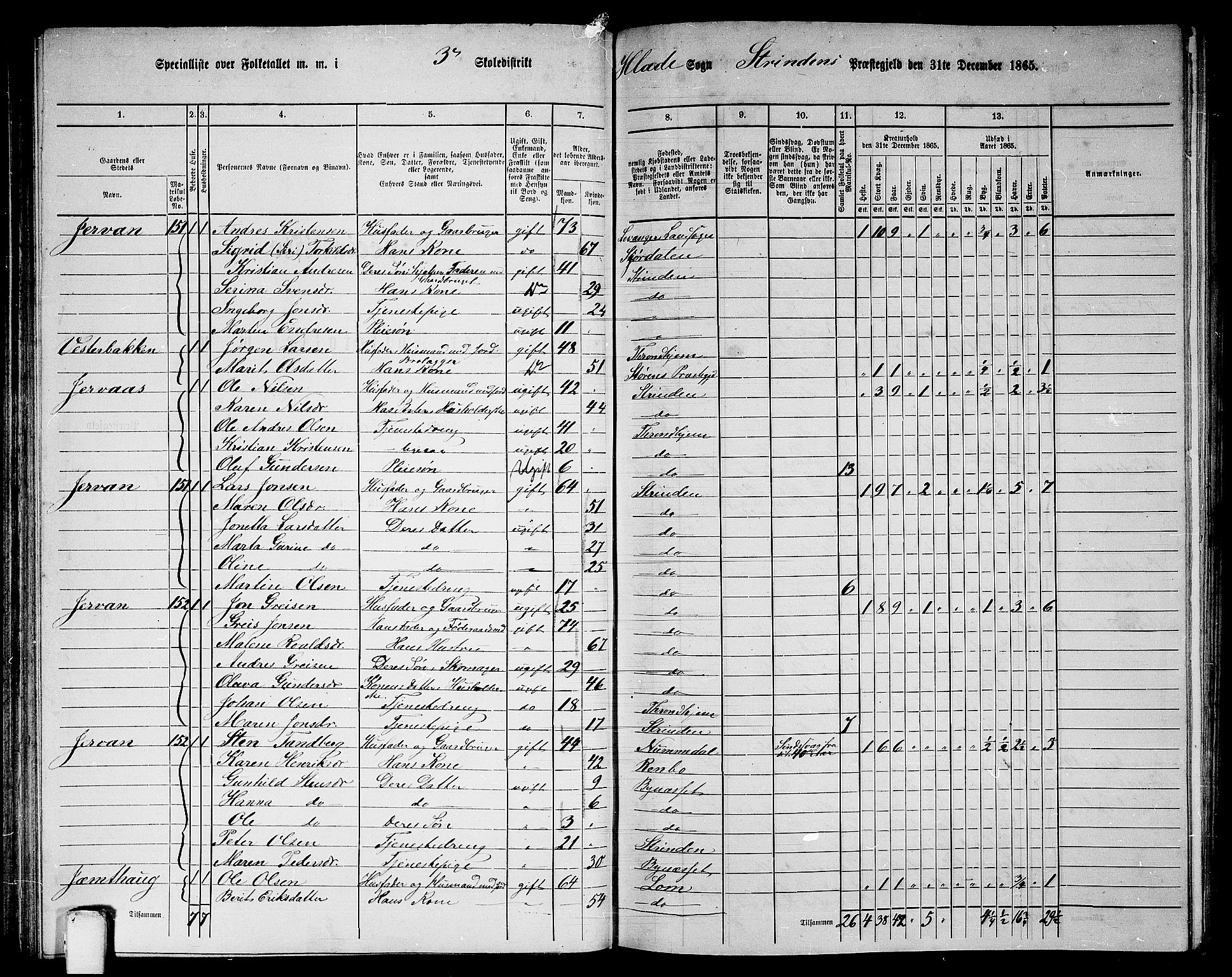 RA, 1865 census for Strinda, 1865, p. 73