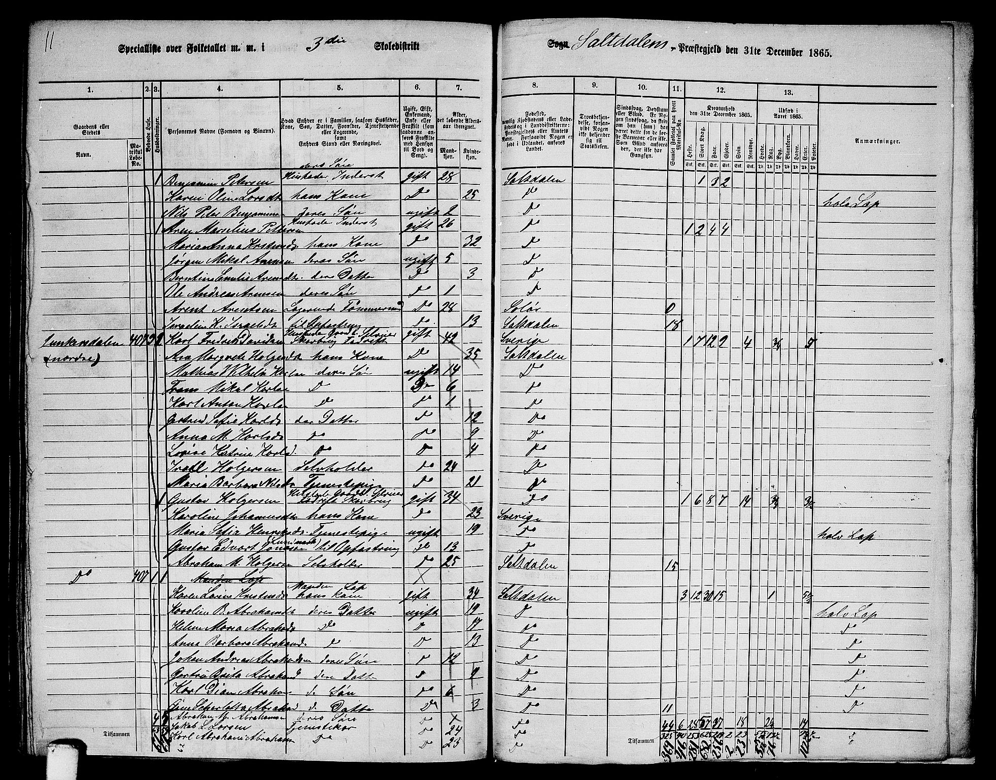 RA, 1865 census for Saltdal, 1865, p. 70