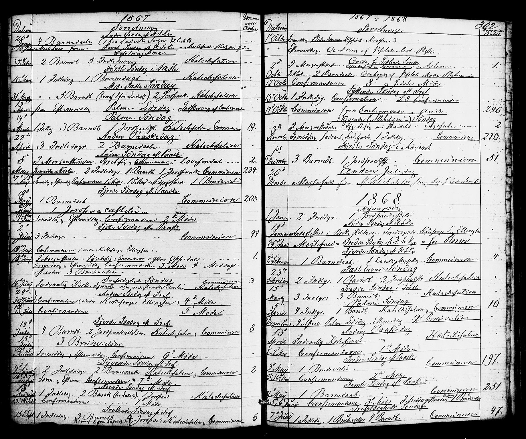 Gulen sokneprestembete, SAB/A-80201/H/Haa/Haac/L0001: Parish register (official) no. C 1, 1859-1881, p. 302