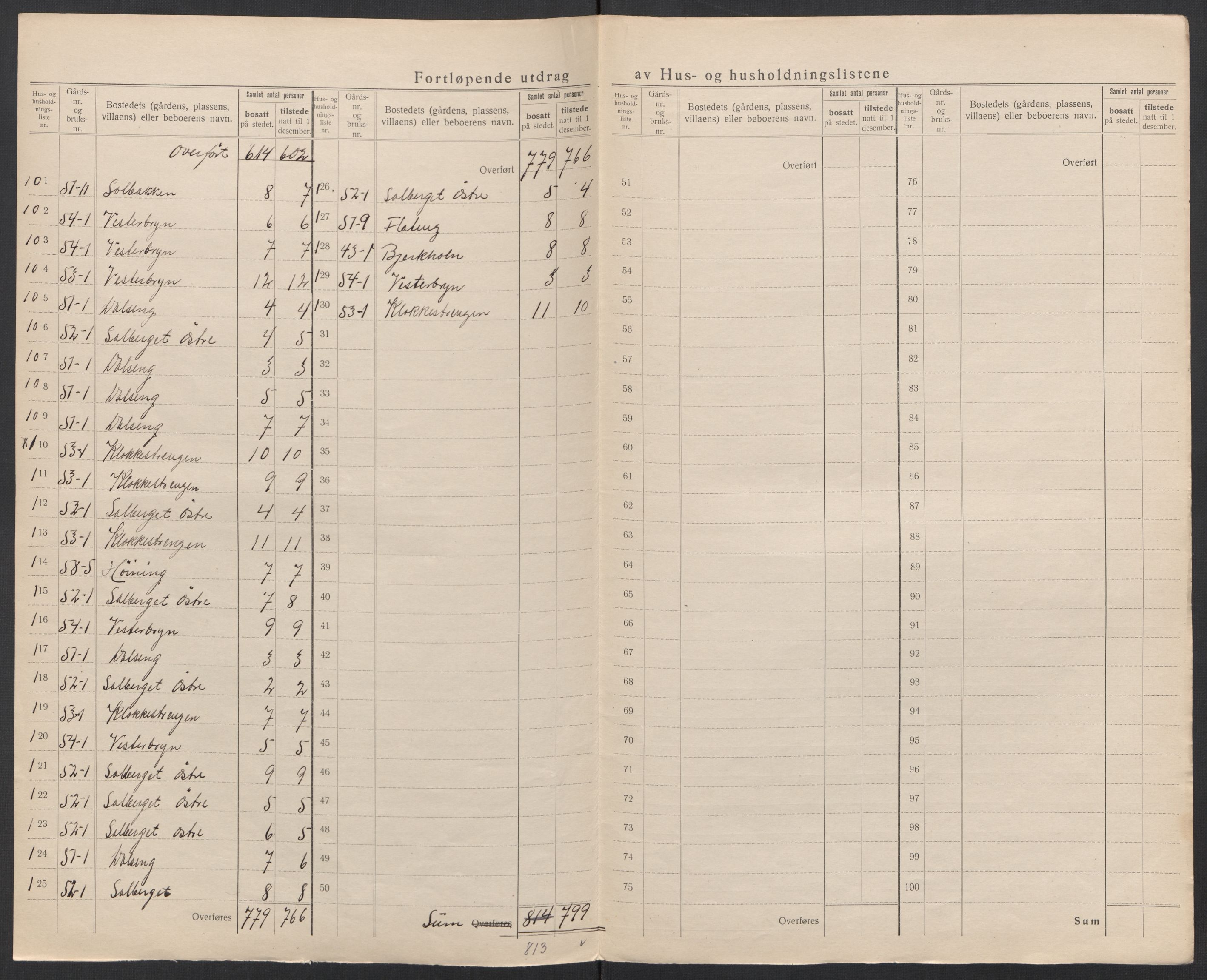 SAT, 1920 census for Dverberg, 1920, p. 16