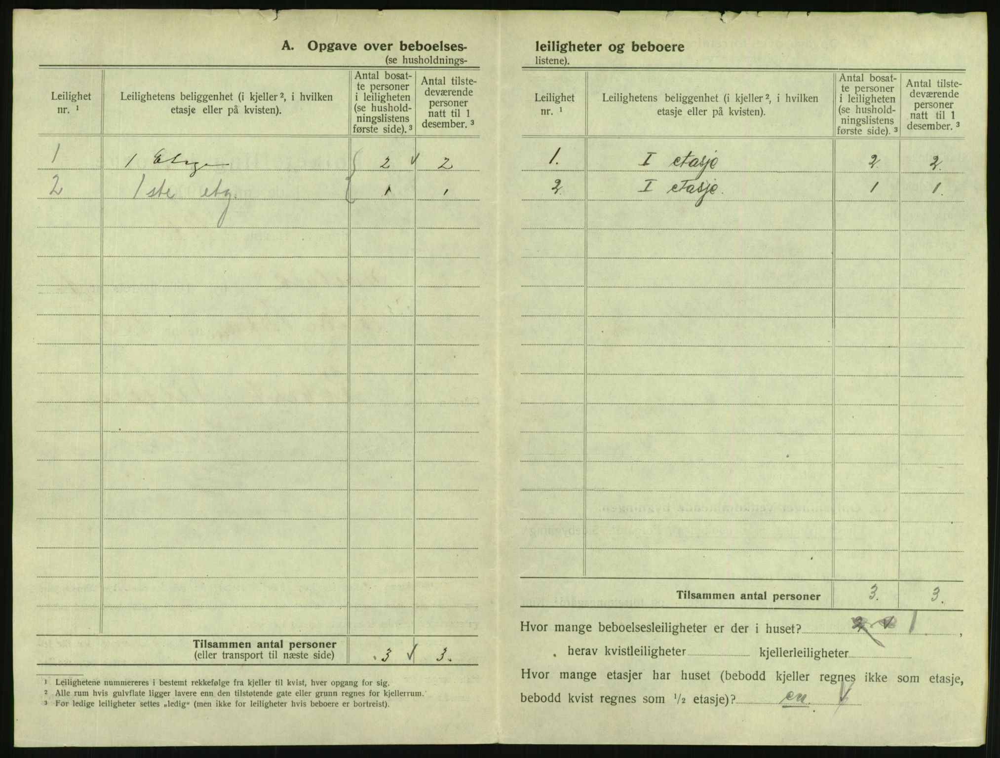 SAKO, 1920 census for Svelvik, 1920, p. 256