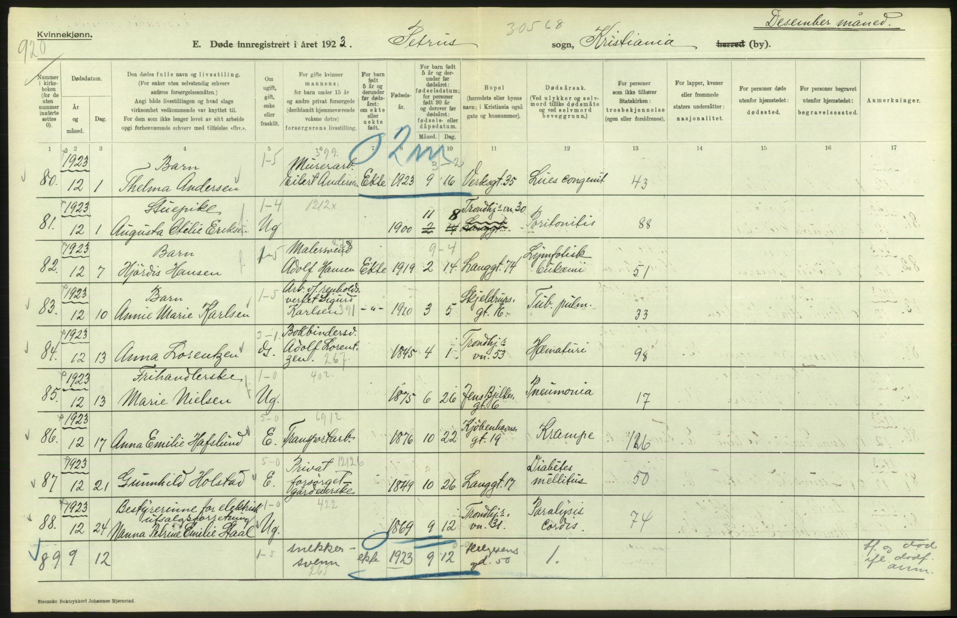 Statistisk sentralbyrå, Sosiodemografiske emner, Befolkning, AV/RA-S-2228/D/Df/Dfc/Dfcc/L0009: Kristiania: Døde, 1923, p. 232