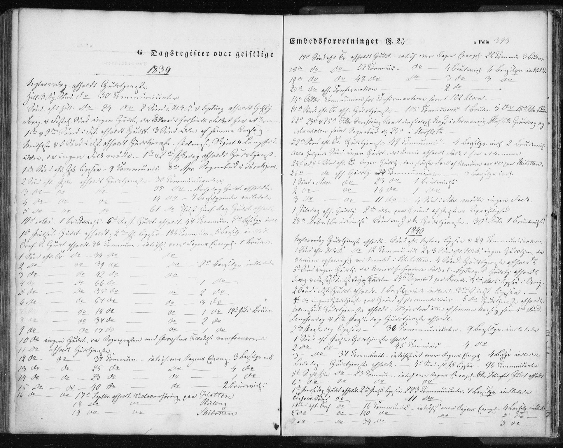 Lyngen sokneprestembete, SATØ/S-1289/H/He/Hea/L0004kirke: Parish register (official) no. 4, 1839-1858, p. 393