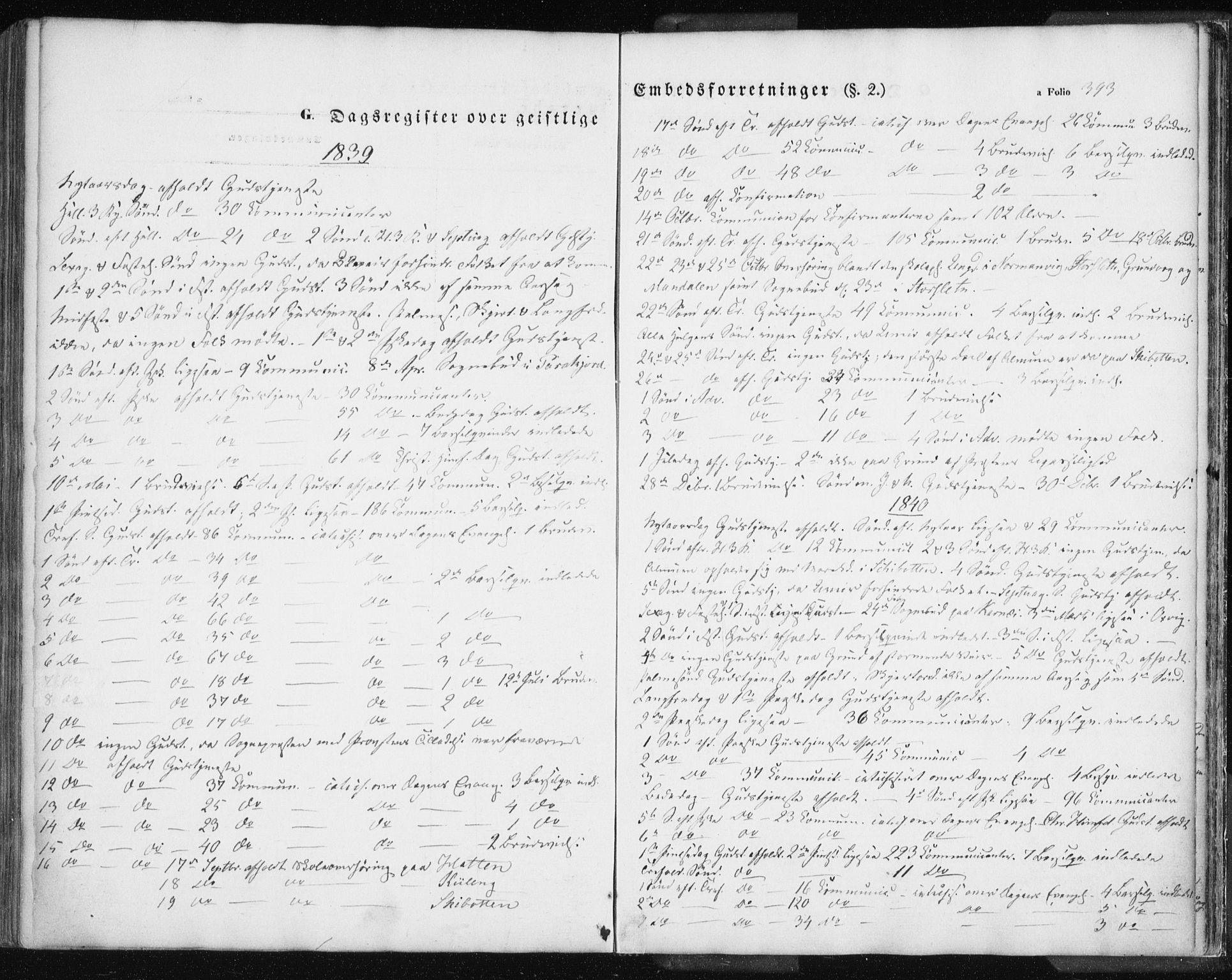 Lyngen sokneprestembete, AV/SATØ-S-1289/H/He/Hea/L0004kirke: Parish register (official) no. 4, 1839-1858, p. 393