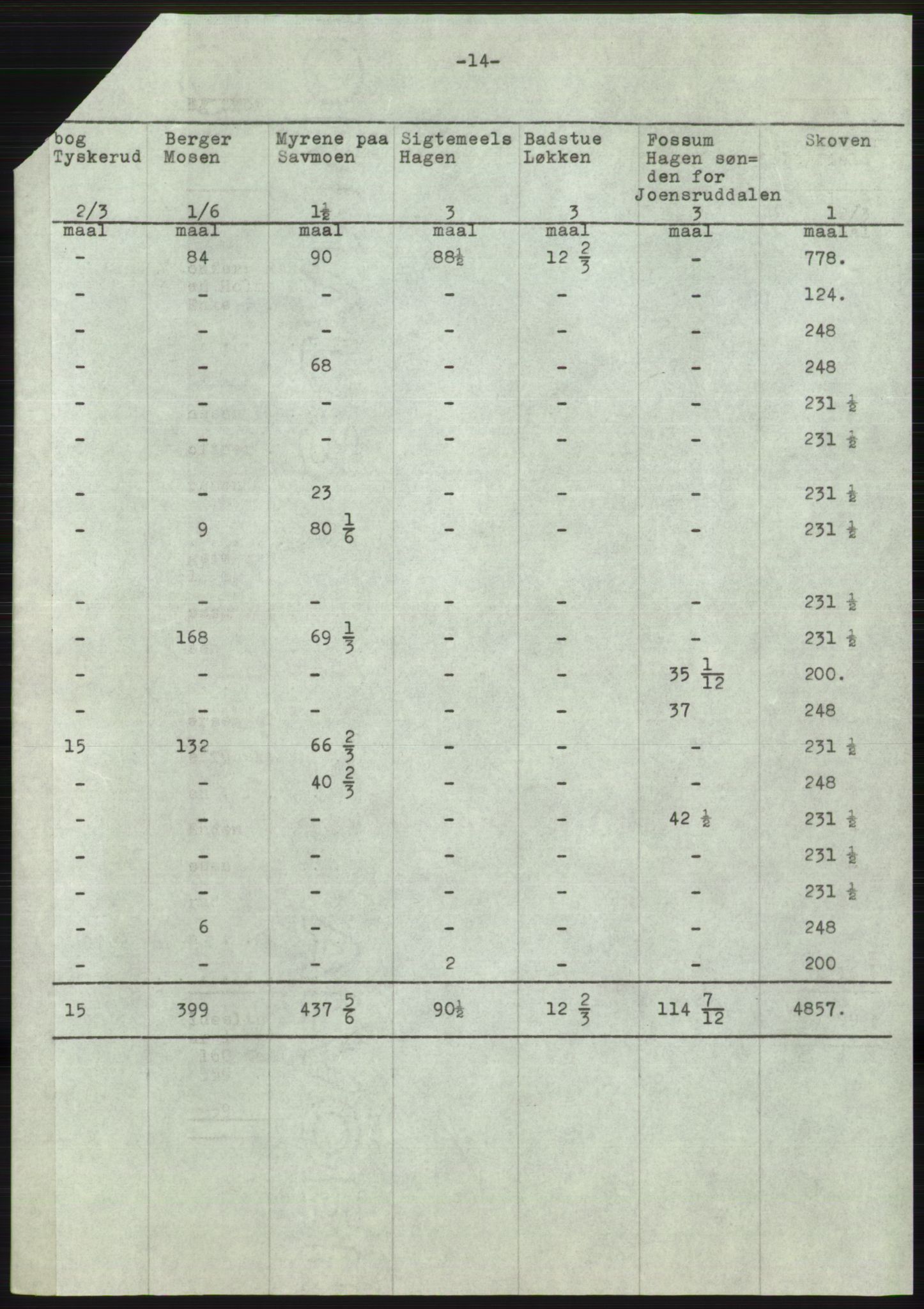 Statsarkivet i Oslo, SAO/A-10621/Z/Zd/L0029: Avskrifter, j.nr 4-2158/1970, 1970, p. 422