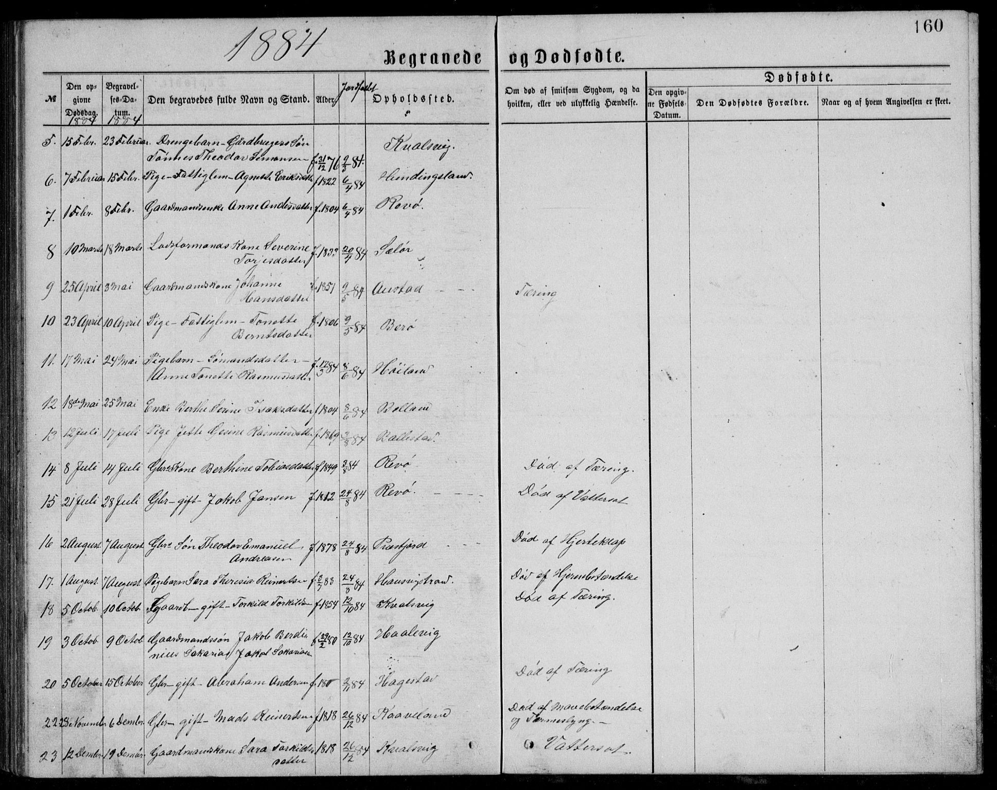 Lyngdal sokneprestkontor, AV/SAK-1111-0029/F/Fb/Fba/L0002: Parish register (copy) no. B 2, 1876-1886, p. 160