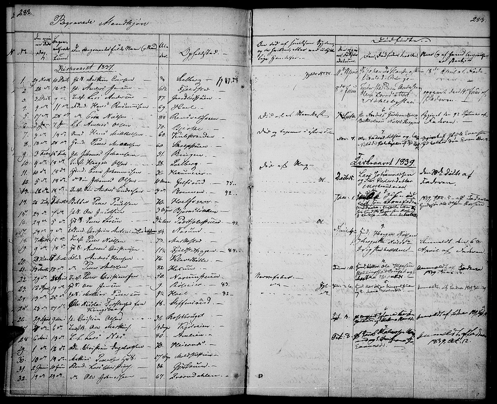 Vestre Toten prestekontor, SAH/PREST-108/H/Ha/Haa/L0003: Parish register (official) no. 3, 1836-1843, p. 282-283