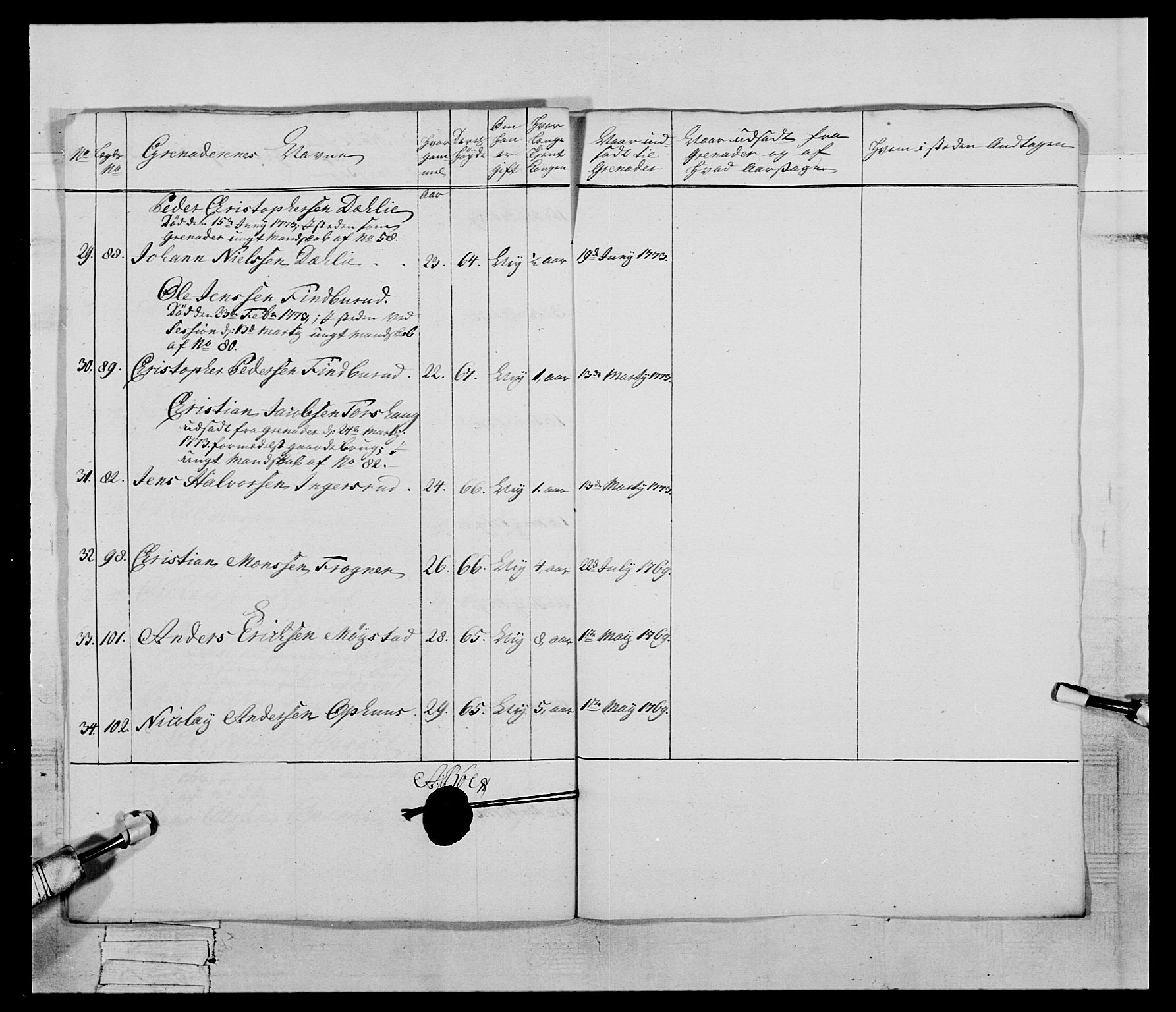 Generalitets- og kommissariatskollegiet, Det kongelige norske kommissariatskollegium, AV/RA-EA-5420/E/Eh/L0058: 1. Opplandske nasjonale infanteriregiment, 1772-1774, p. 248