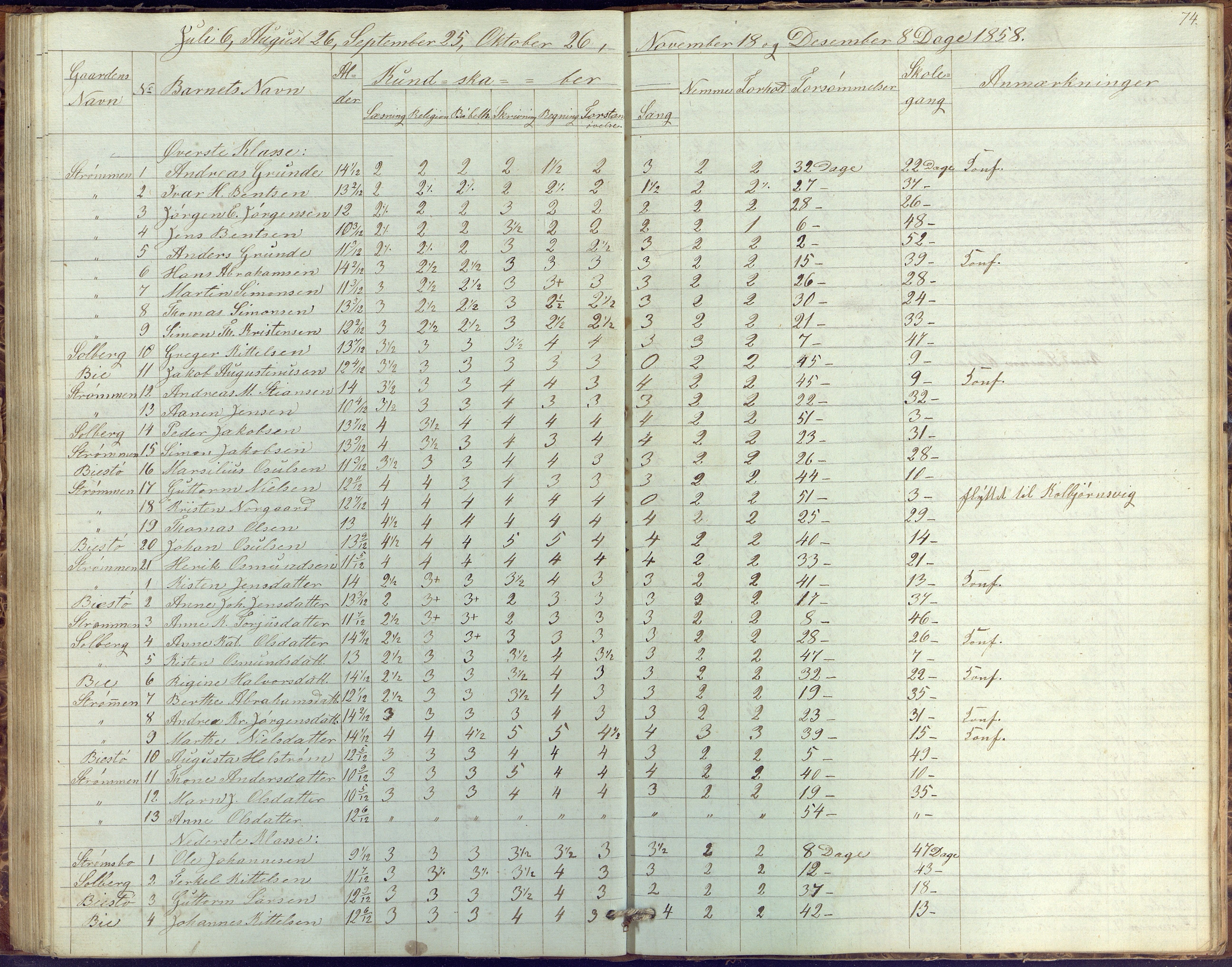 Øyestad kommune frem til 1979, AAKS/KA0920-PK/06/06G/L0001: Skolejournal, 1847-1861, p. 74