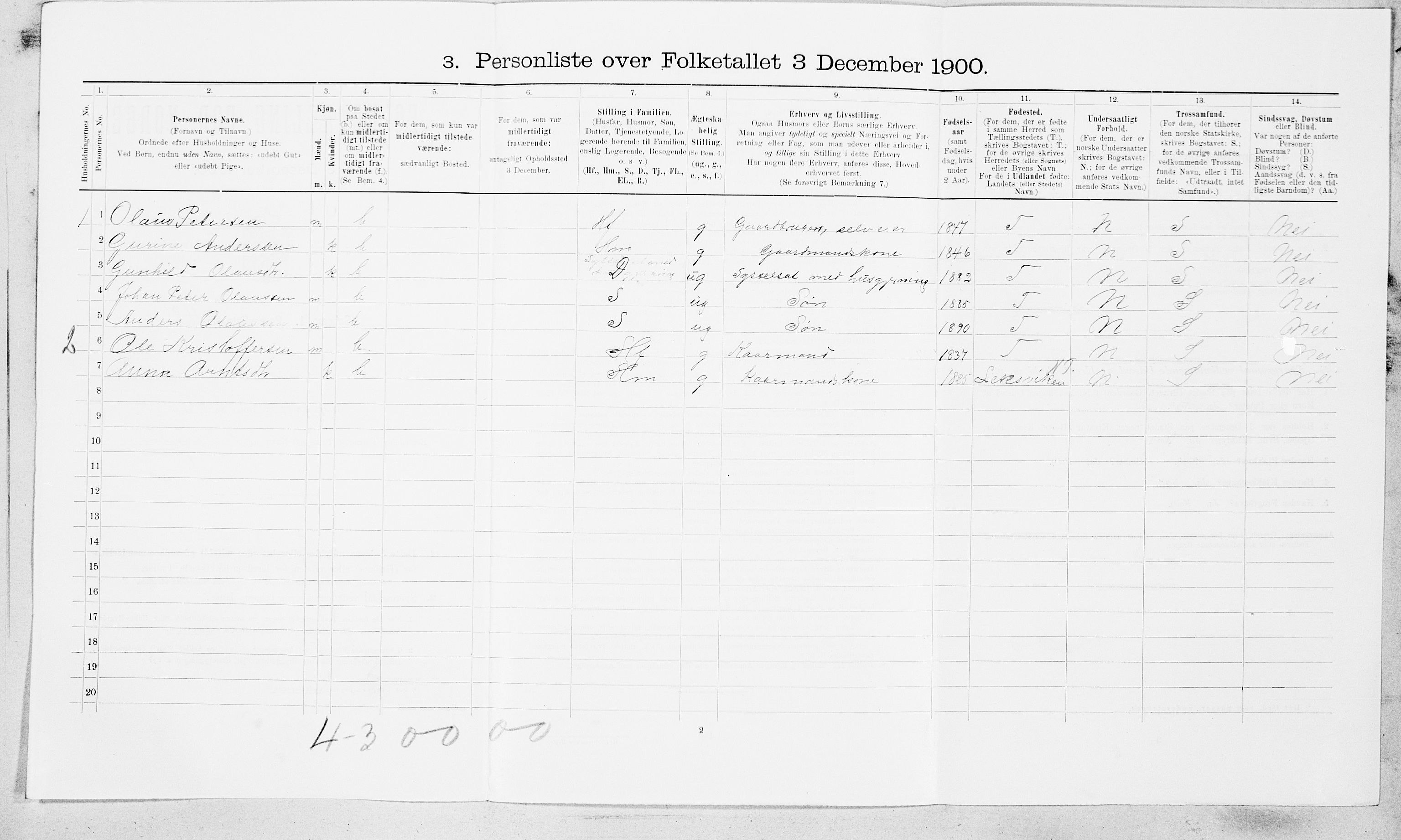 SAT, 1900 census for Rissa, 1900, p. 551
