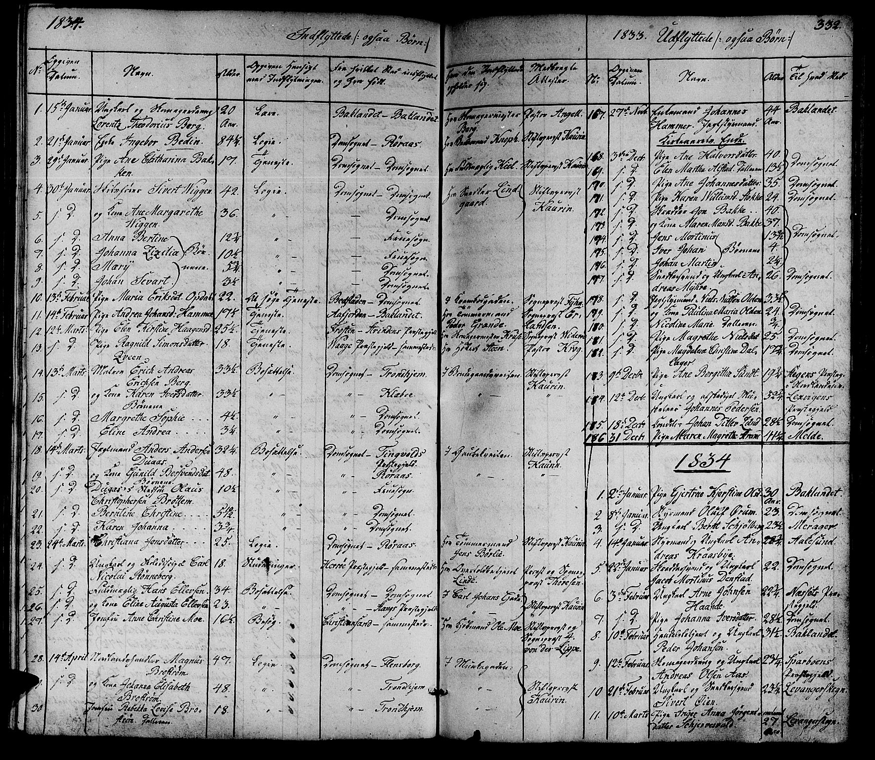 Ministerialprotokoller, klokkerbøker og fødselsregistre - Sør-Trøndelag, AV/SAT-A-1456/602/L0136: Parish register (copy) no. 602C04, 1833-1845, p. 332