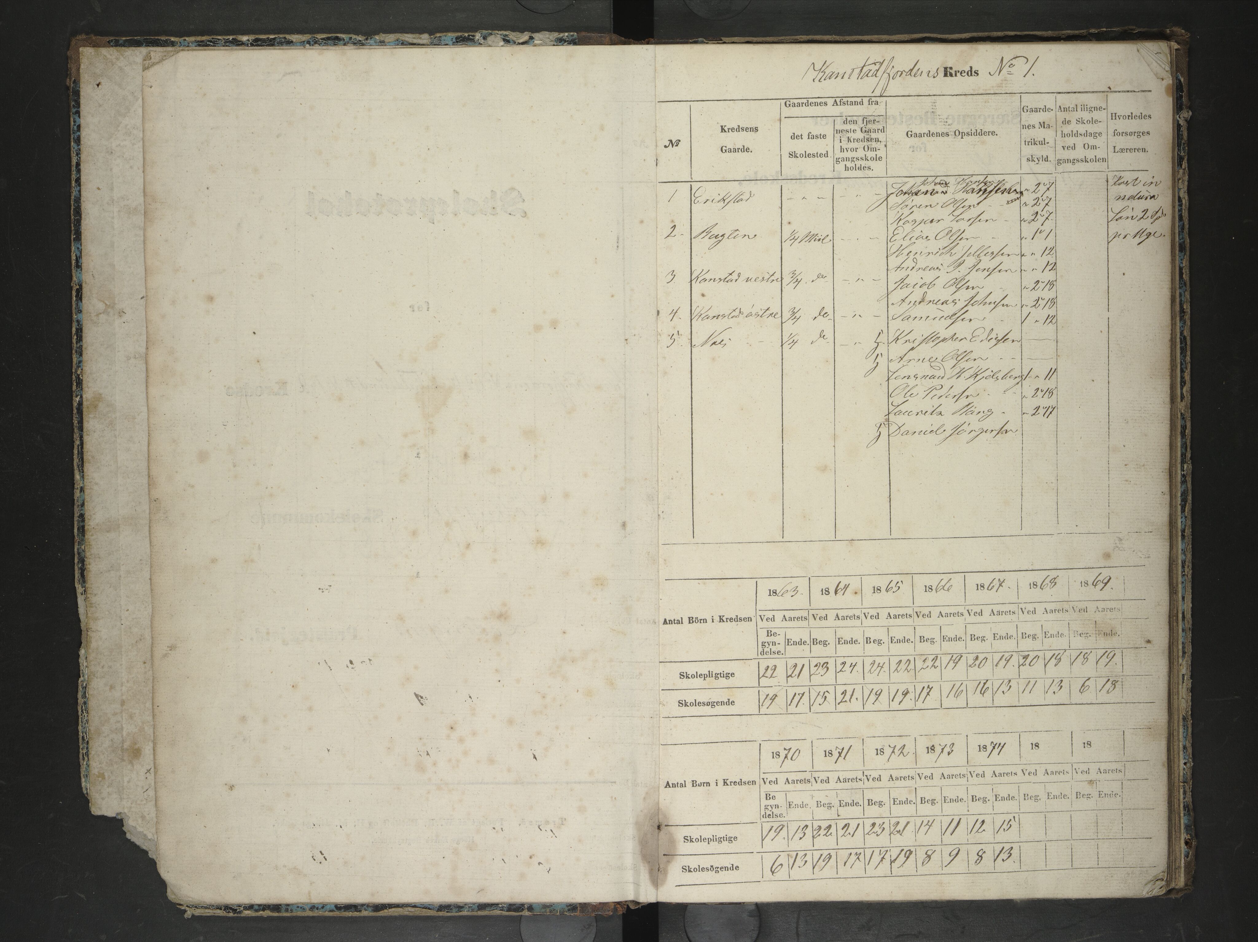 Lødingen kommune. Ymse skolekretser, AIN/K-18510.510.04/F/Fb/L0003: Dypstad/Erikstad/Kanstad/Sneisholmen/Strand/Våg, 1863-1873