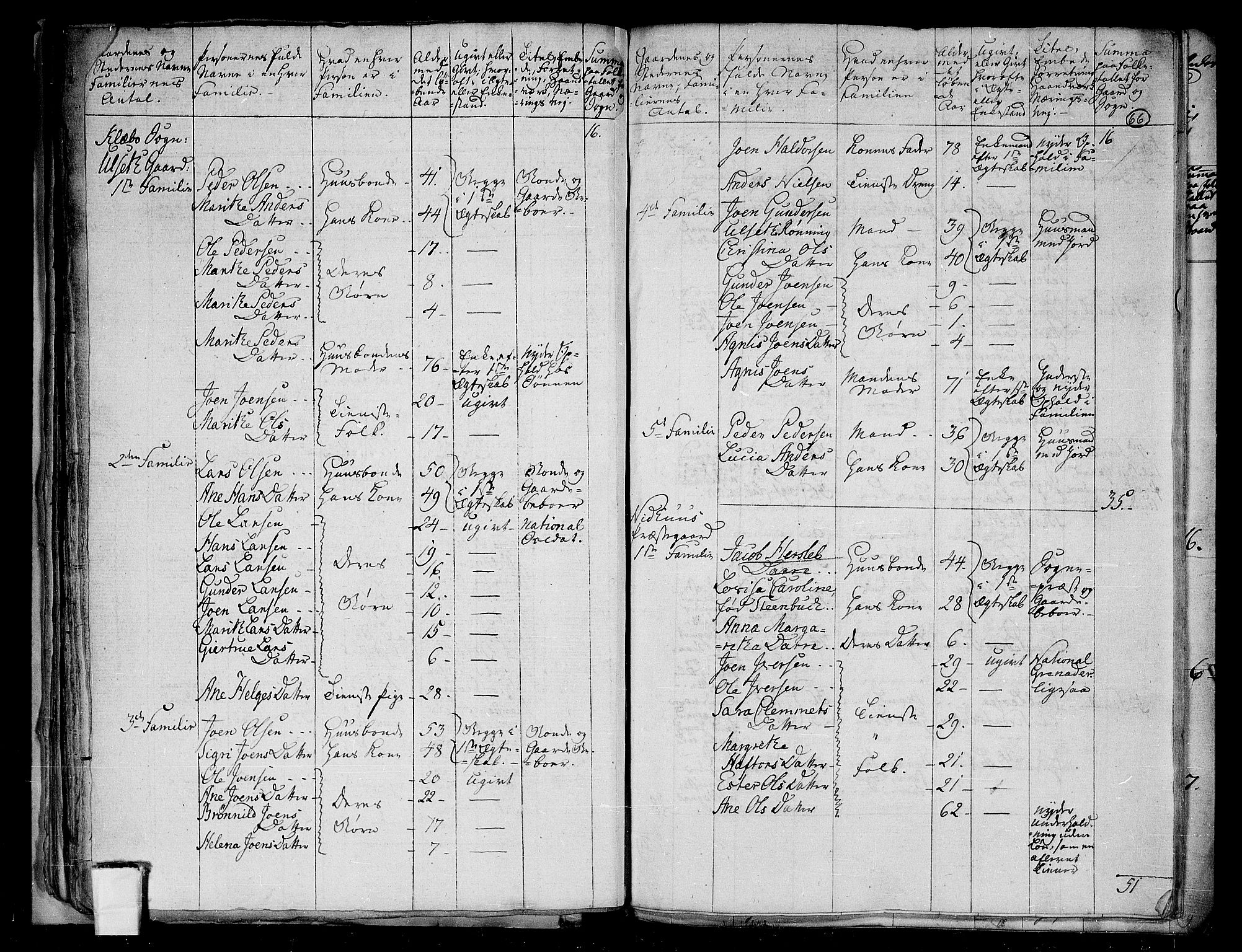 RA, 1801 census for 1662P Klæbu, 1801, p. 65b-66a