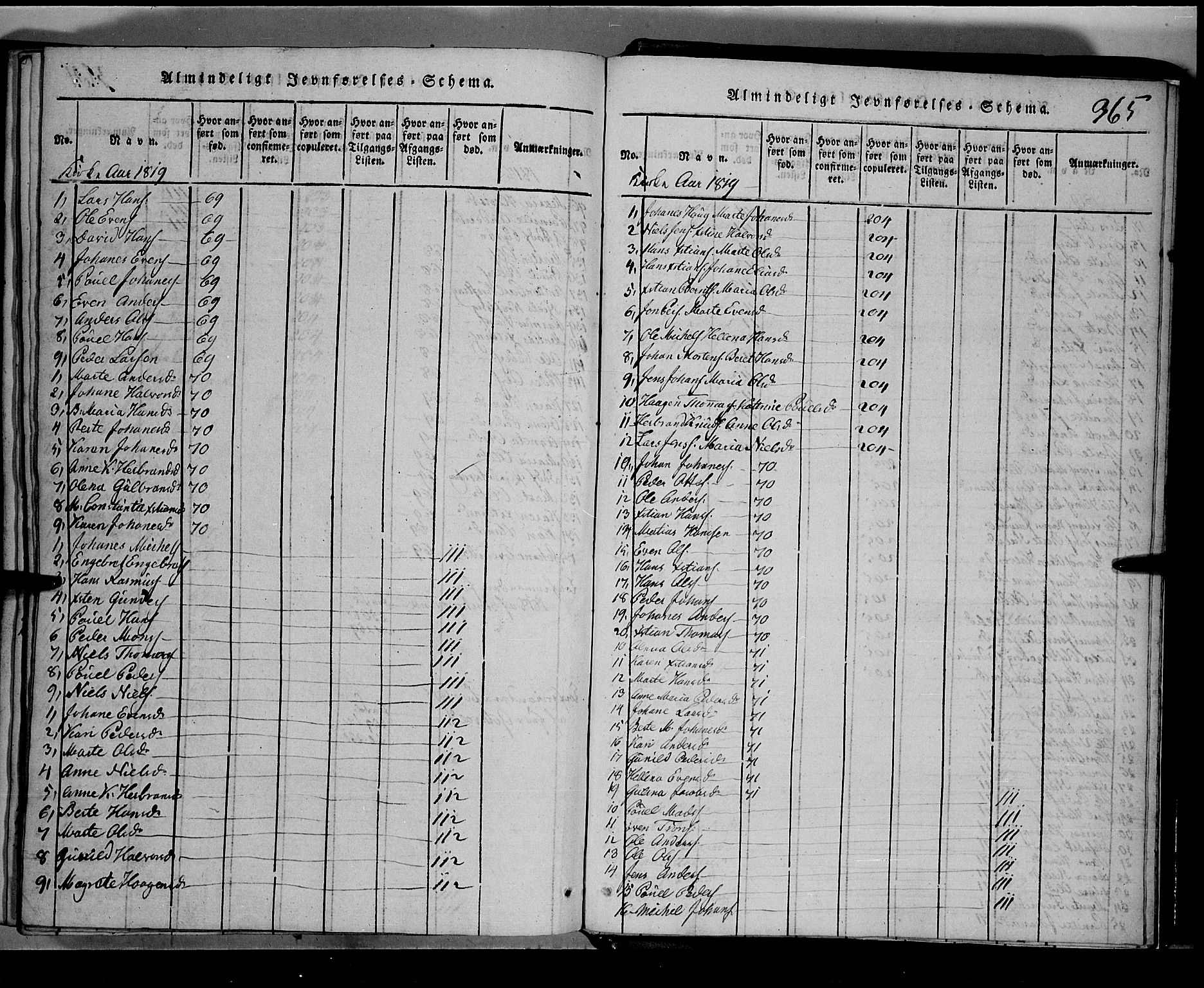 Toten prestekontor, SAH/PREST-102/H/Ha/Hab/L0001: Parish register (copy) no. 1, 1814-1820, p. 365