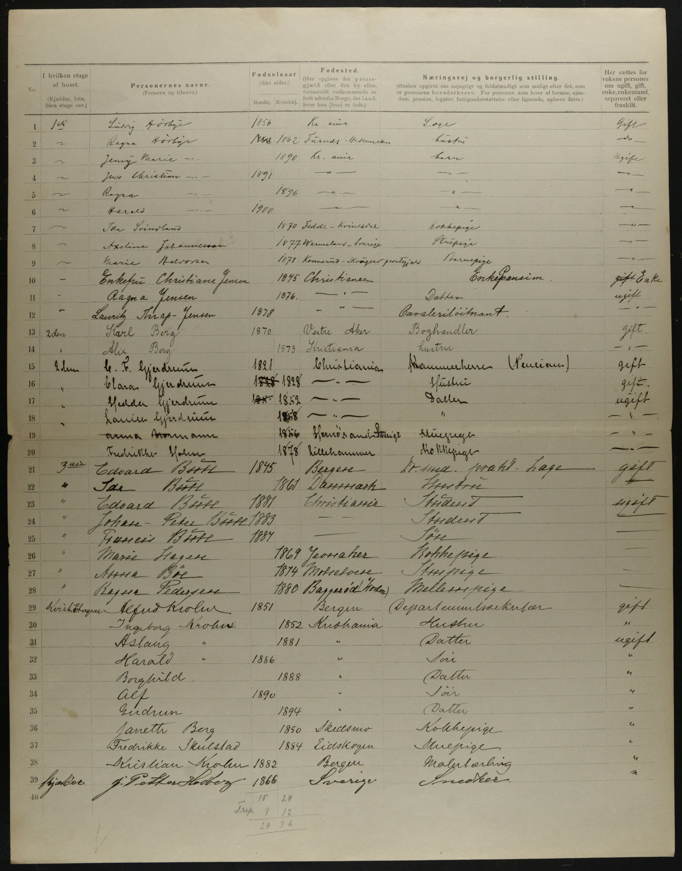 OBA, Municipal Census 1901 for Kristiania, 1901, p. 13690