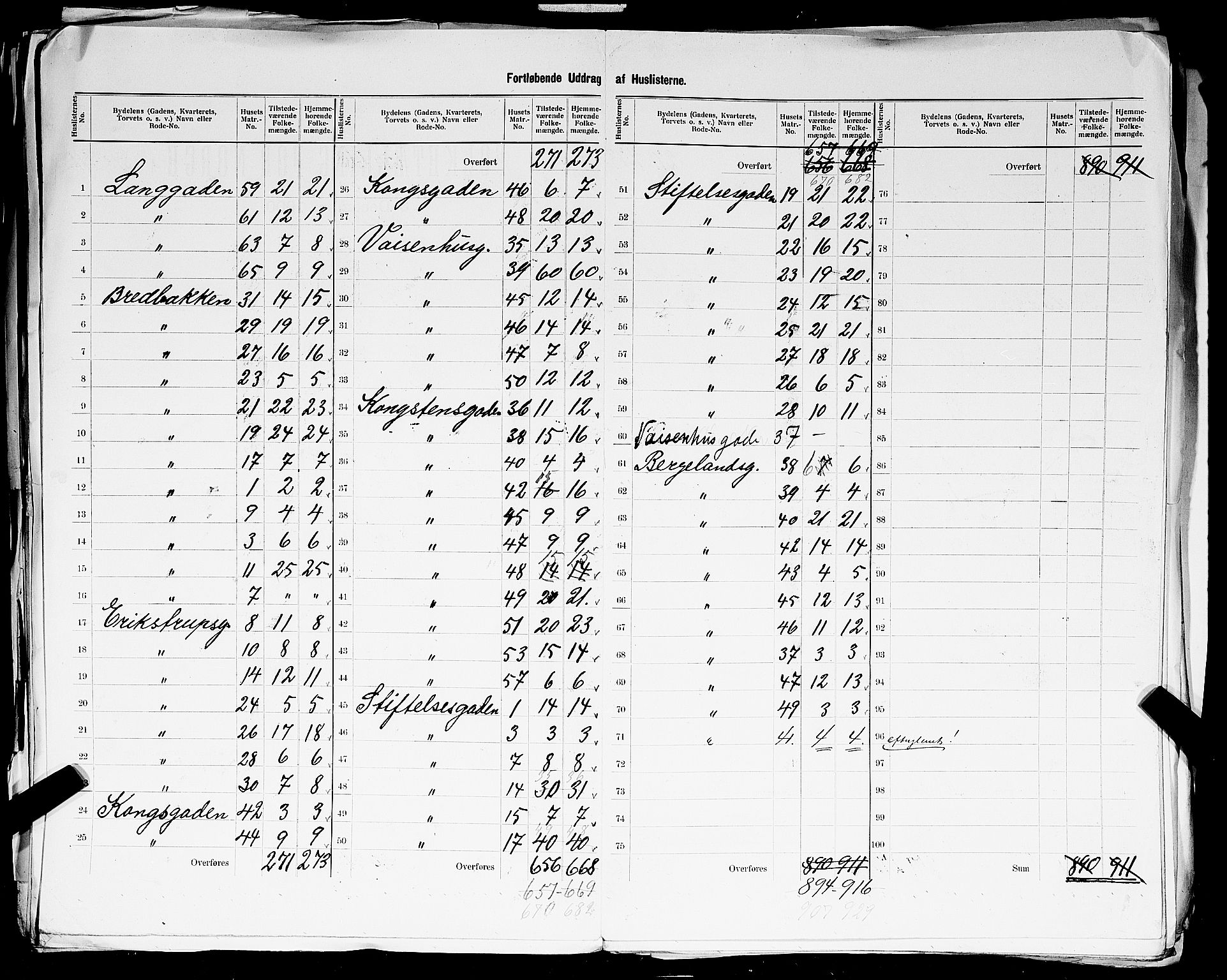 SAST, 1900 census for Stavanger, 1900, p. 171