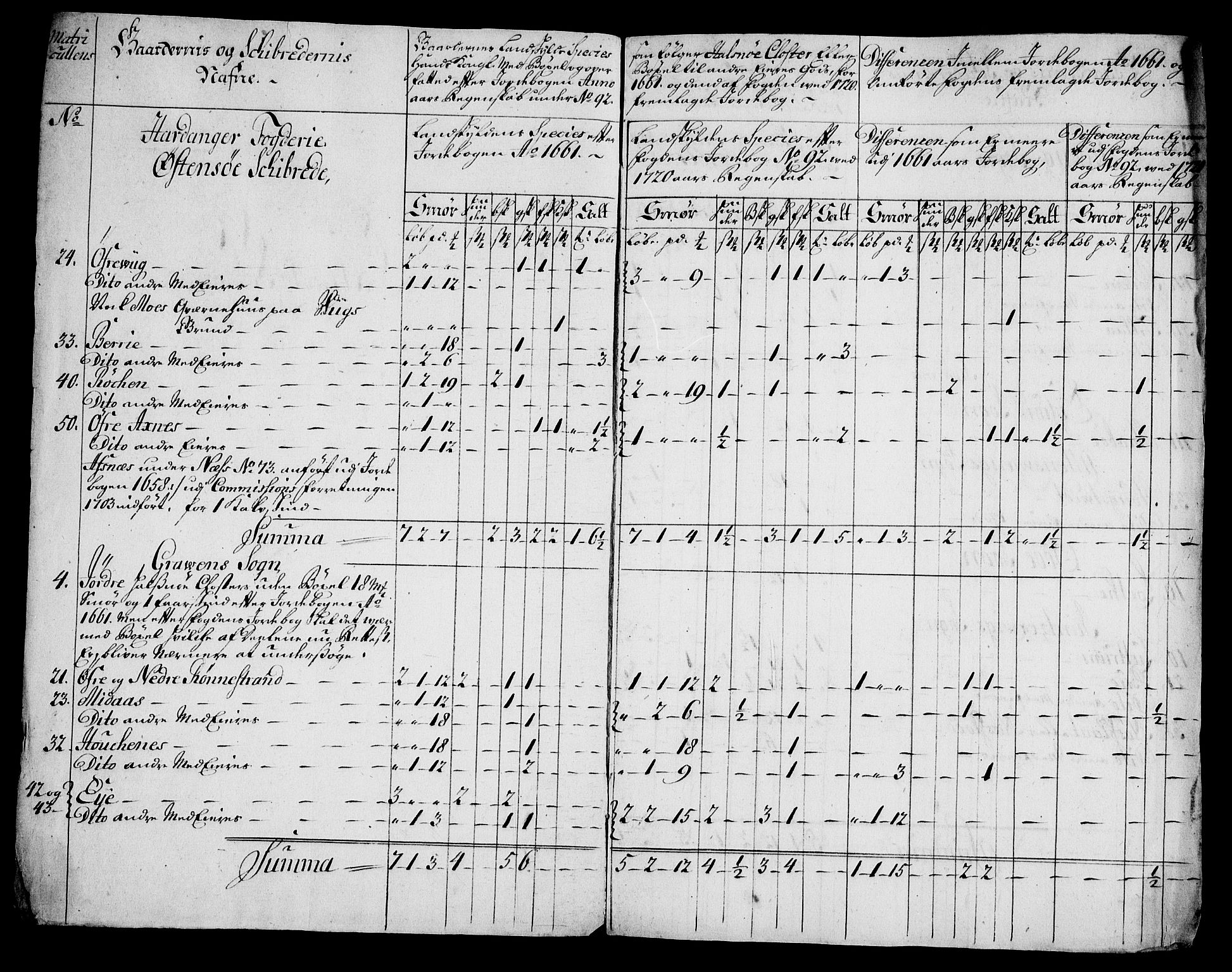 Rentekammeret inntil 1814, Realistisk ordnet avdeling, AV/RA-EA-4070/On/L0005: [Jj 6]: Forskjellige dokumenter om Halsnøy klosters gods, 1697-1770, p. 367