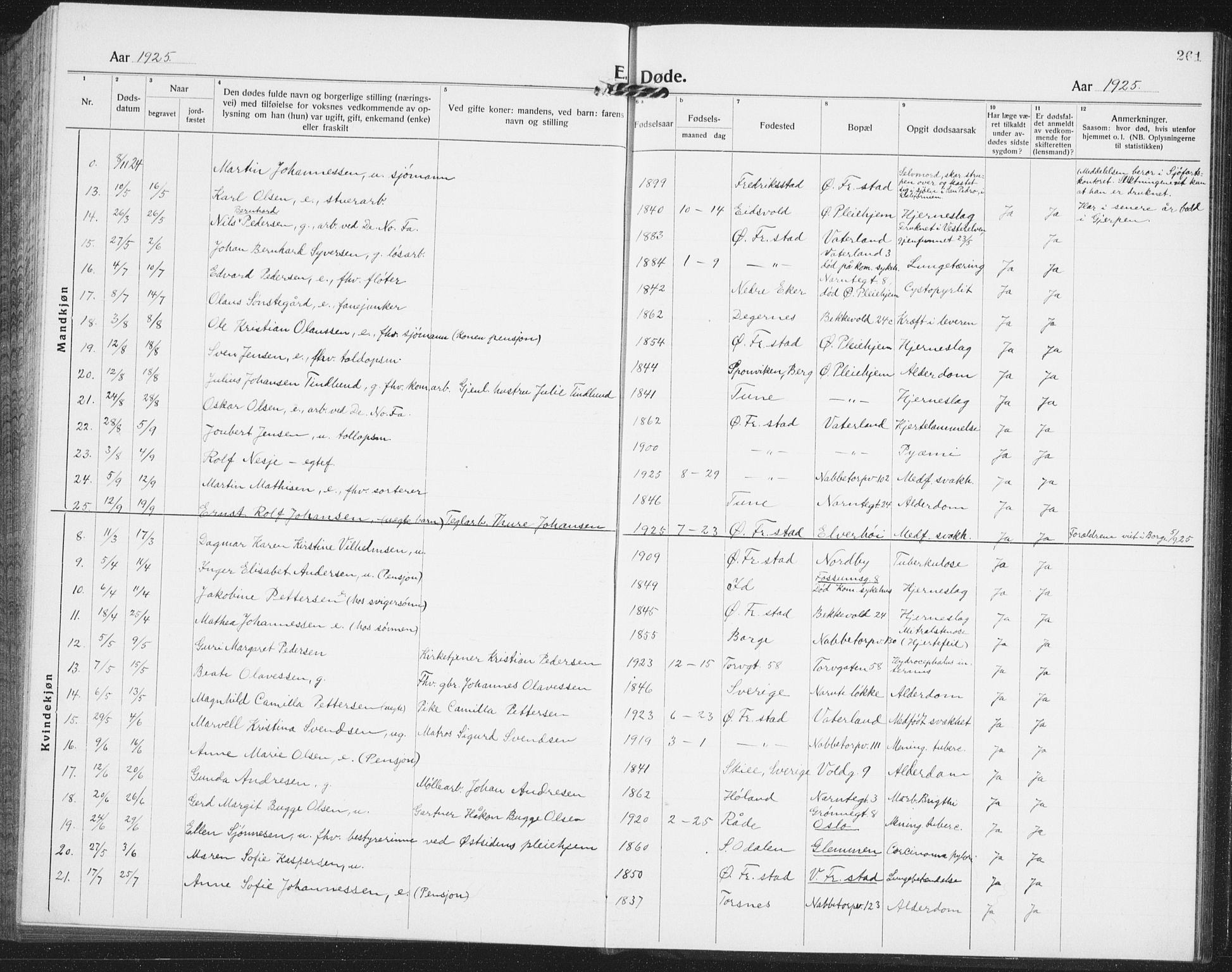 Østre Fredrikstad prestekontor Kirkebøker, SAO/A-10907/G/Ga/L0003: Parish register (copy) no. 3, 1920-1940, p. 261