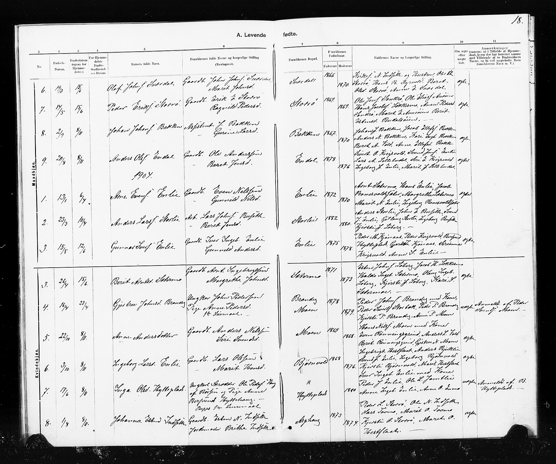 Ministerialprotokoller, klokkerbøker og fødselsregistre - Sør-Trøndelag, SAT/A-1456/690/L1051: Parish register (copy) no. 690C01, 1887-1908, p. 18