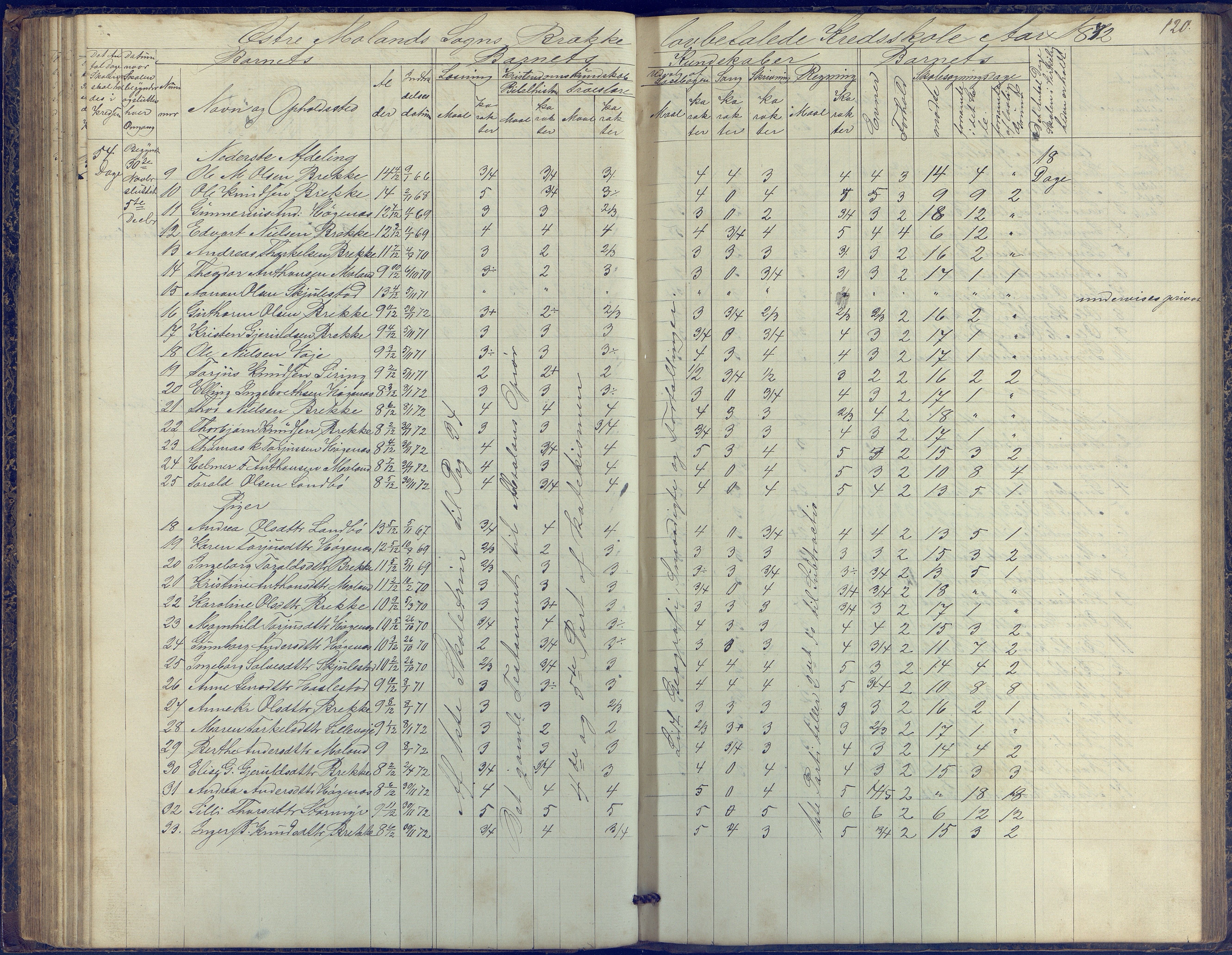 Austre Moland kommune, AAKS/KA0918-PK/09/09b/L0002: Skoleprotokoll, 1852-1878, p. 120