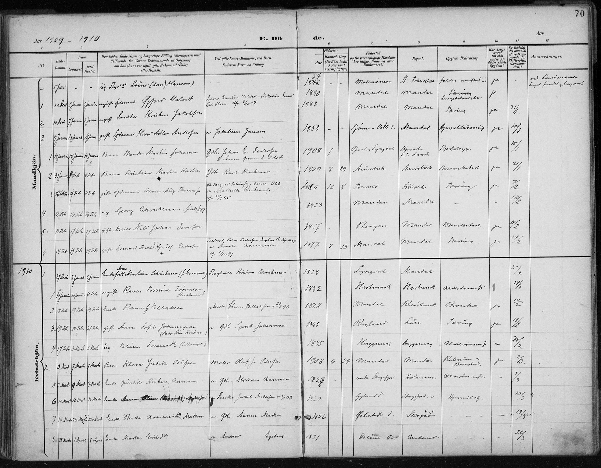 Mandal sokneprestkontor, AV/SAK-1111-0030/F/Fa/Faa/L0021: Parish register (official) no. A 21, 1898-1913, p. 70