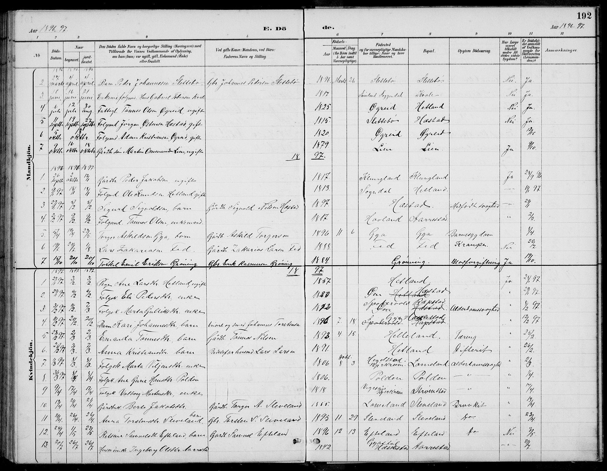 Helleland sokneprestkontor, AV/SAST-A-101810: Parish register (copy) no. B 4, 1887-1941, p. 192