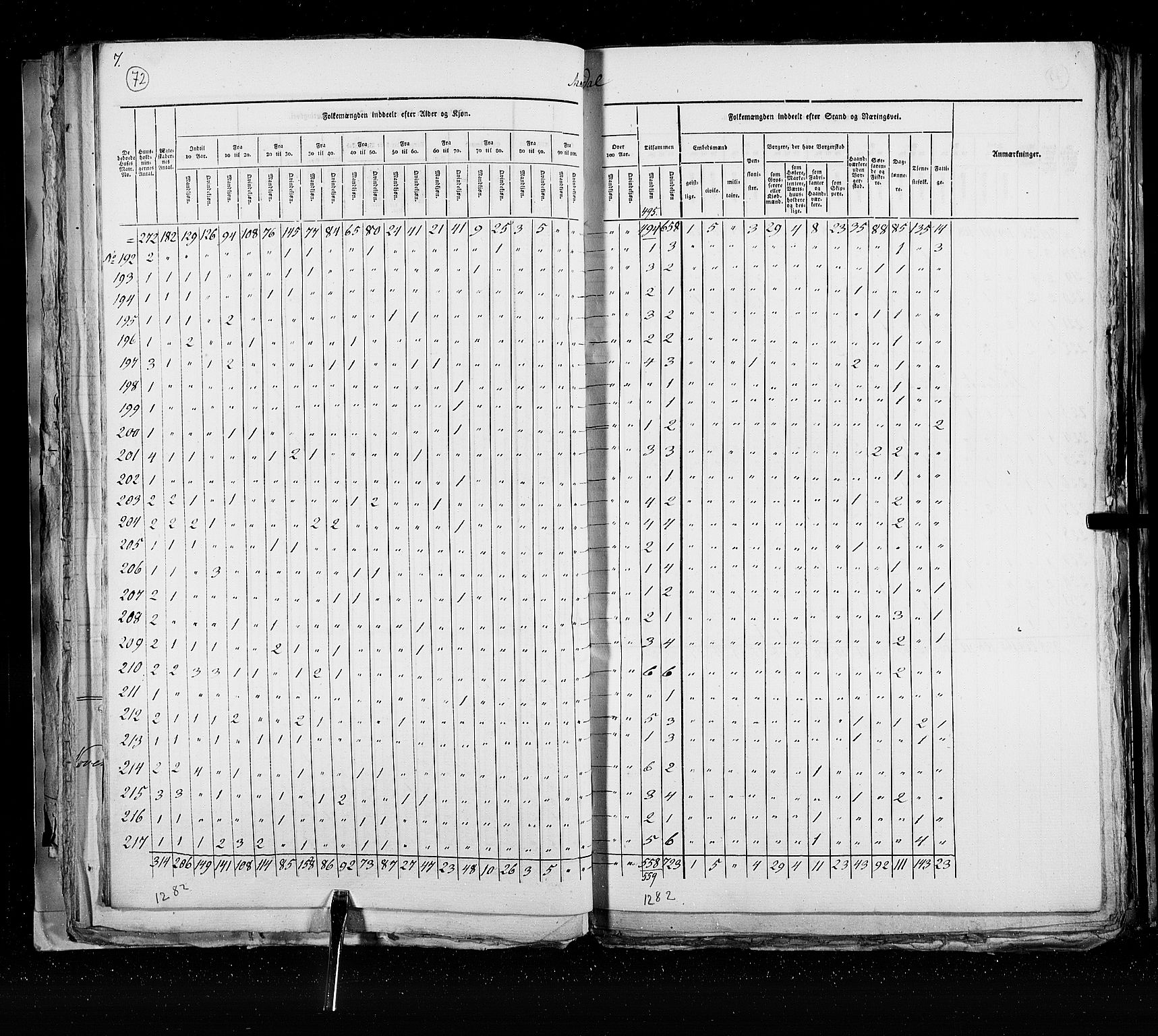 RA, Census 1825, vol. 21: Risør-Vardø, 1825, p. 72