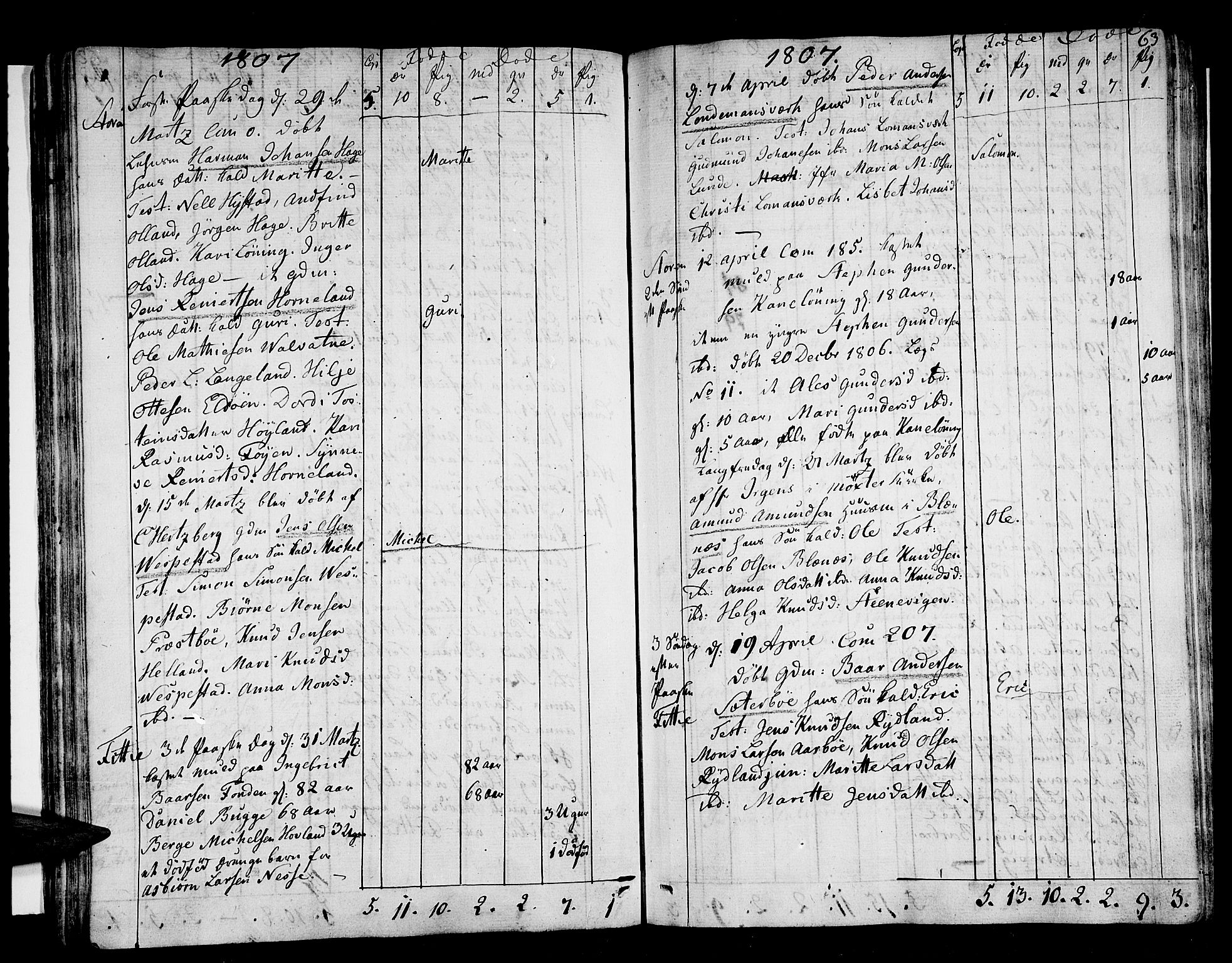 Stord sokneprestembete, AV/SAB-A-78201/H/Haa: Parish register (official) no. A 4, 1800-1815, p. 63