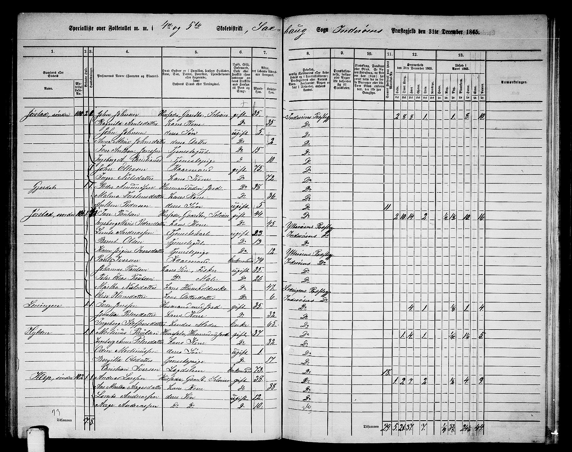 RA, 1865 census for Inderøy, 1865, p. 71