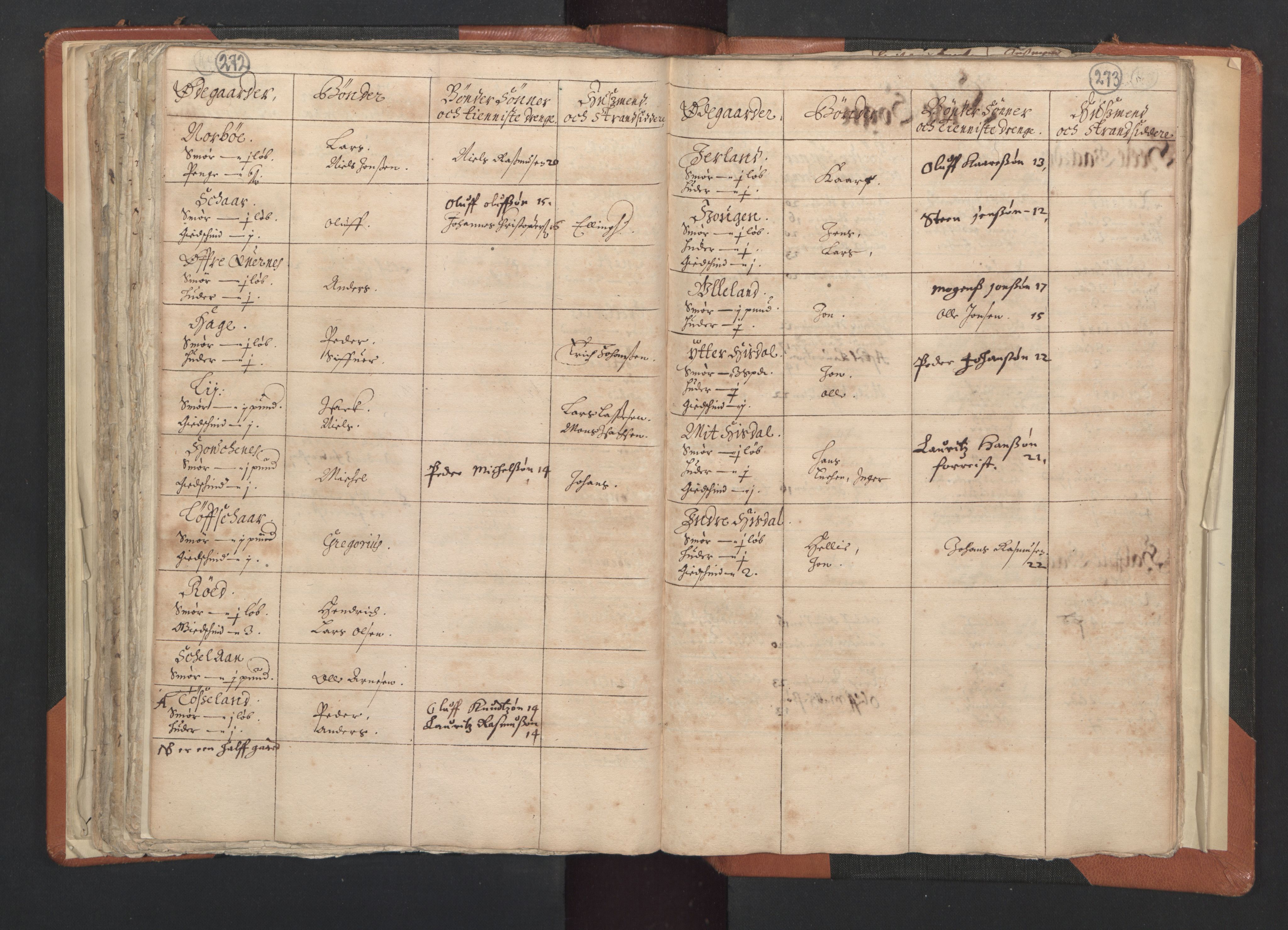 RA, Vicar's Census 1664-1666, no. 20: Sunnhordland deanery, 1664-1666, p. 272-273