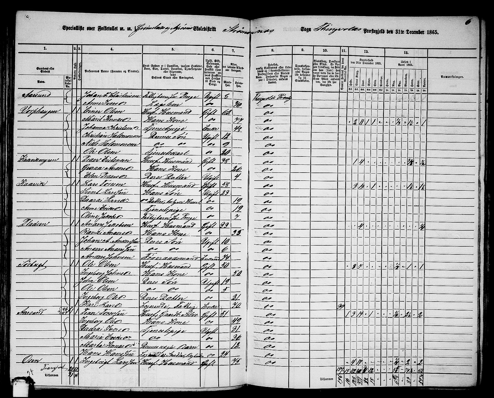 RA, 1865 census for Tingvoll, 1865, p. 131