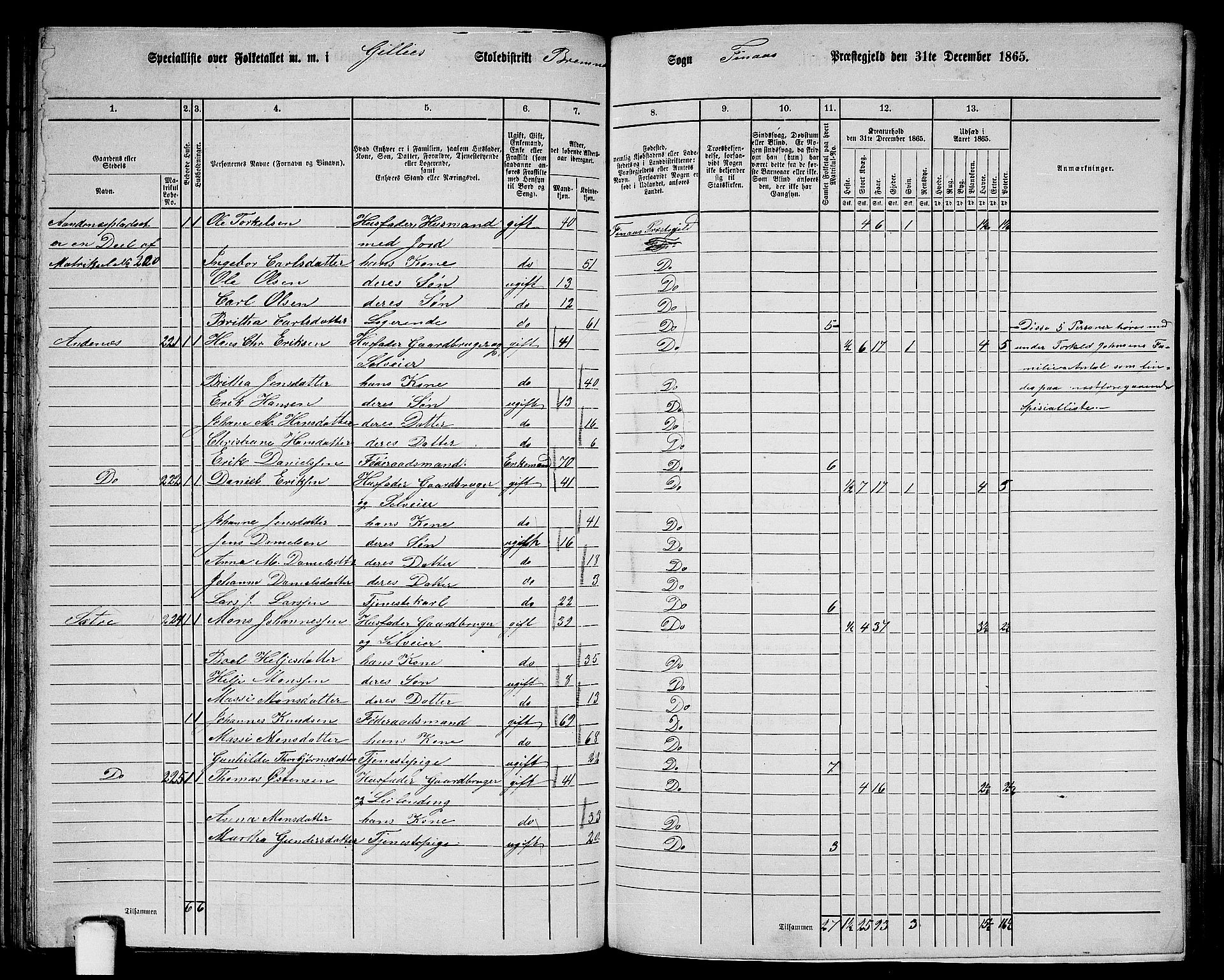 RA, 1865 census for Finnås, 1865, p. 107