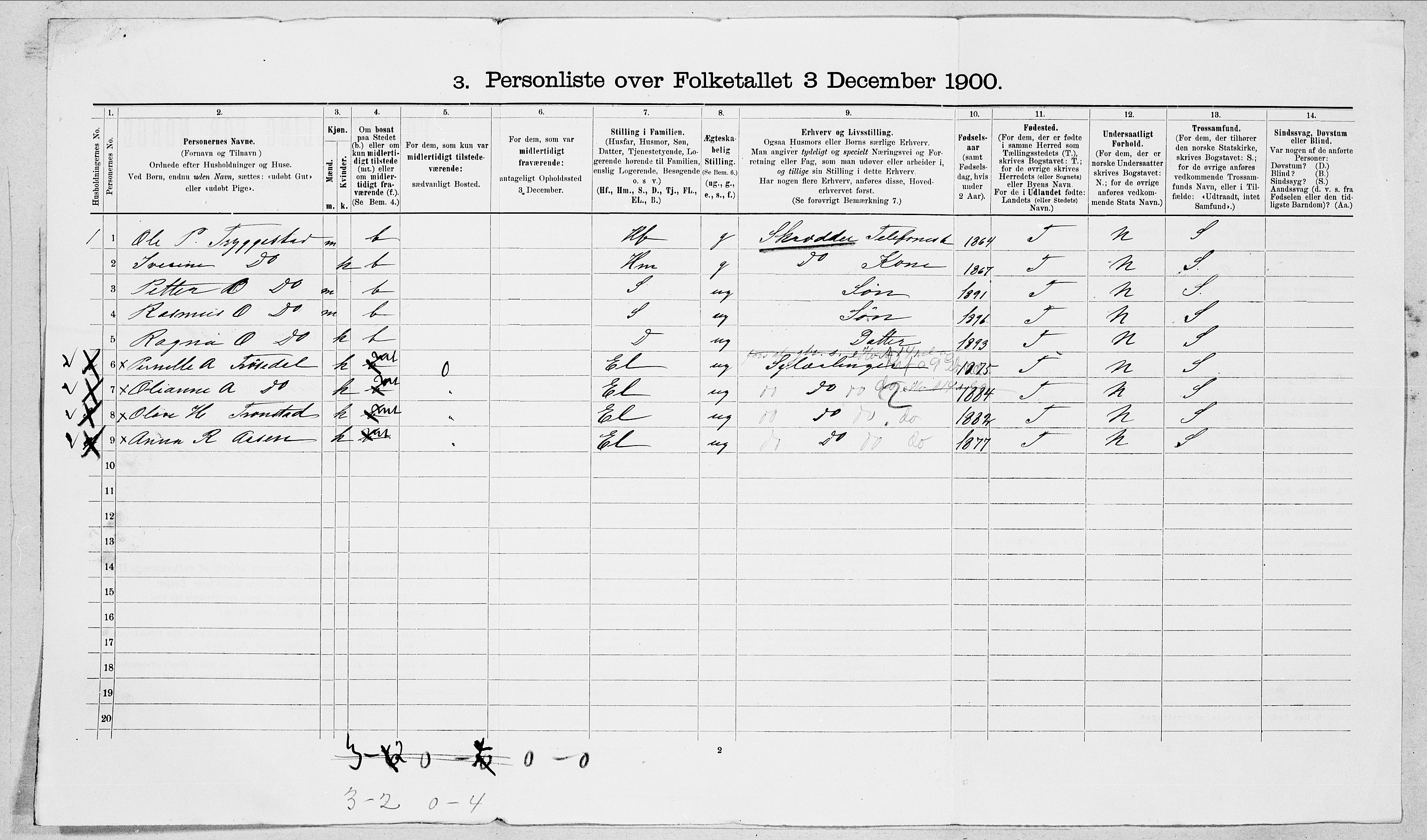 SAT, 1900 census for Sunnylven, 1900, p. 25