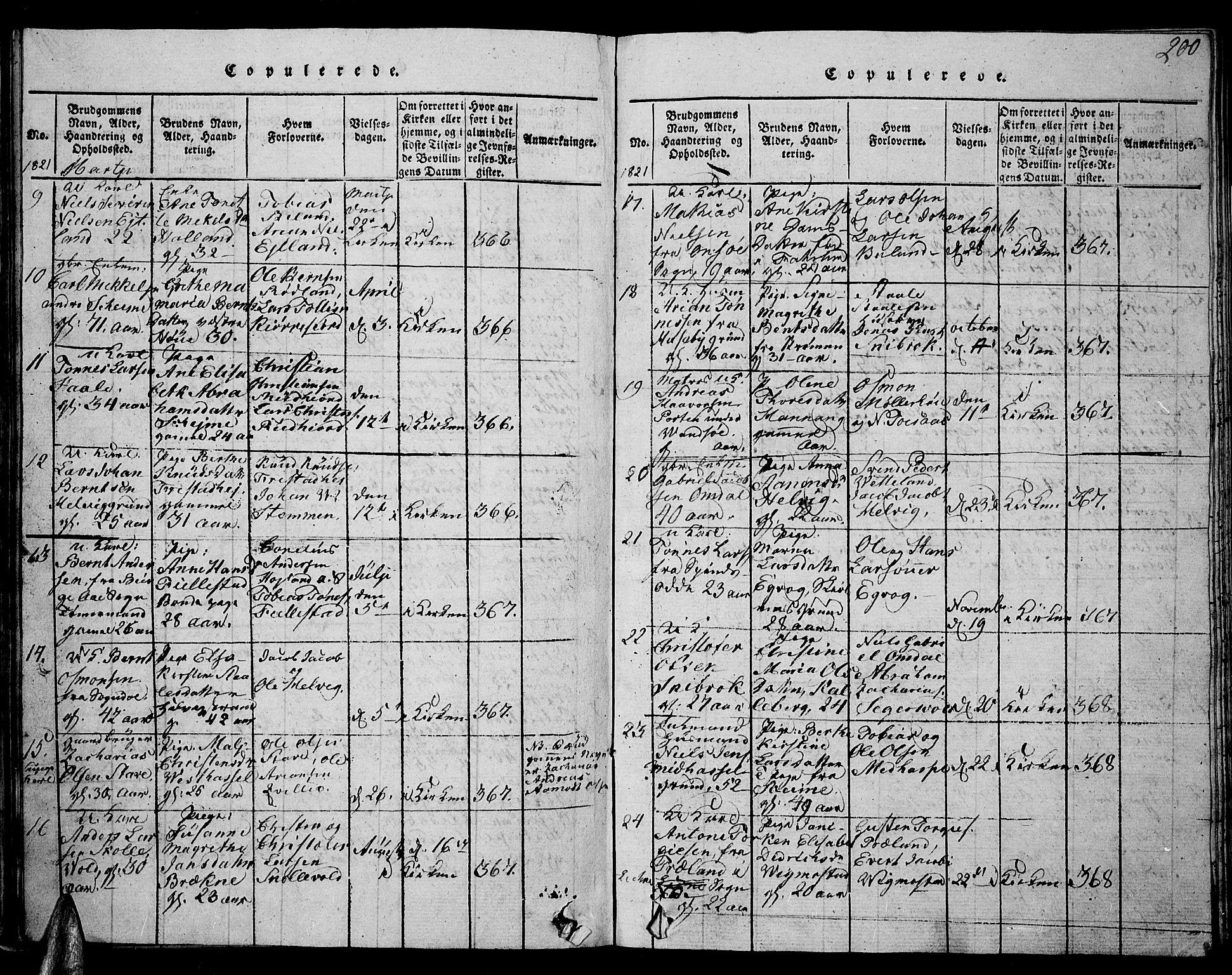 Lista sokneprestkontor, AV/SAK-1111-0027/F/Fb/L0001: Parish register (copy) no. B 1, 1816-1832, p. 200