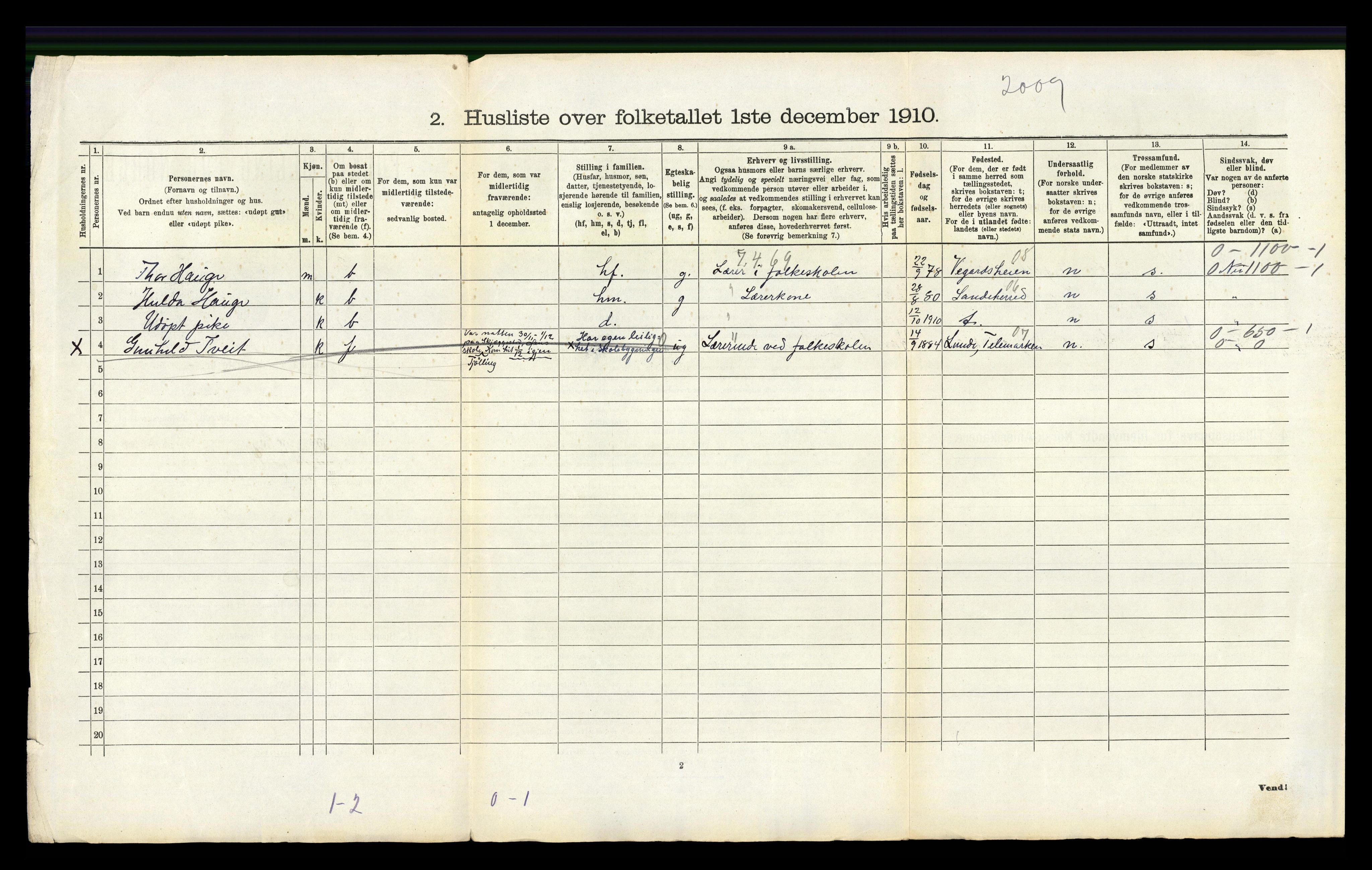 RA, 1910 census for Tjølling, 1910, p. 1028