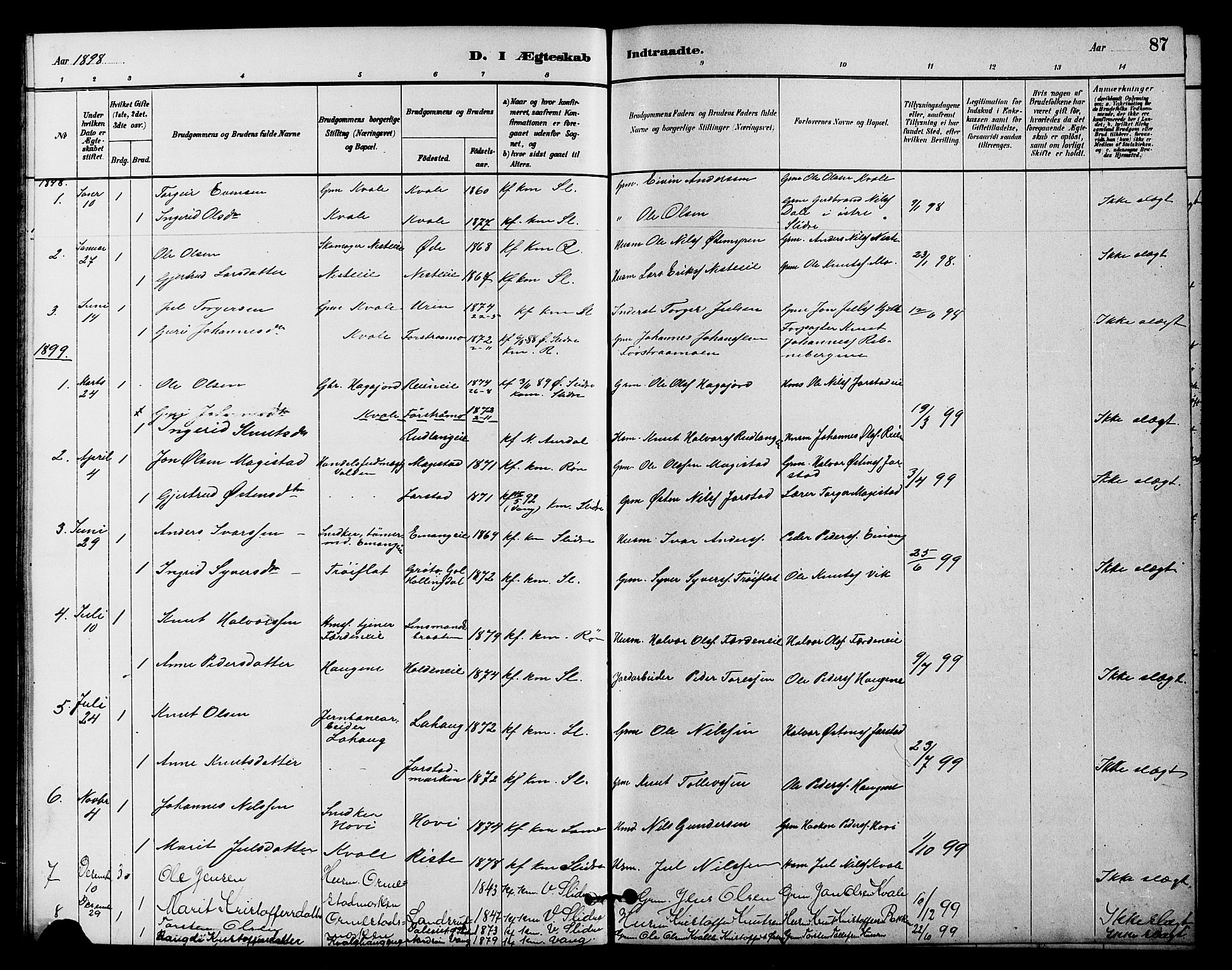 Vestre Slidre prestekontor, SAH/PREST-136/H/Ha/Hab/L0004: Parish register (copy) no. 4, 1881-1912, p. 87