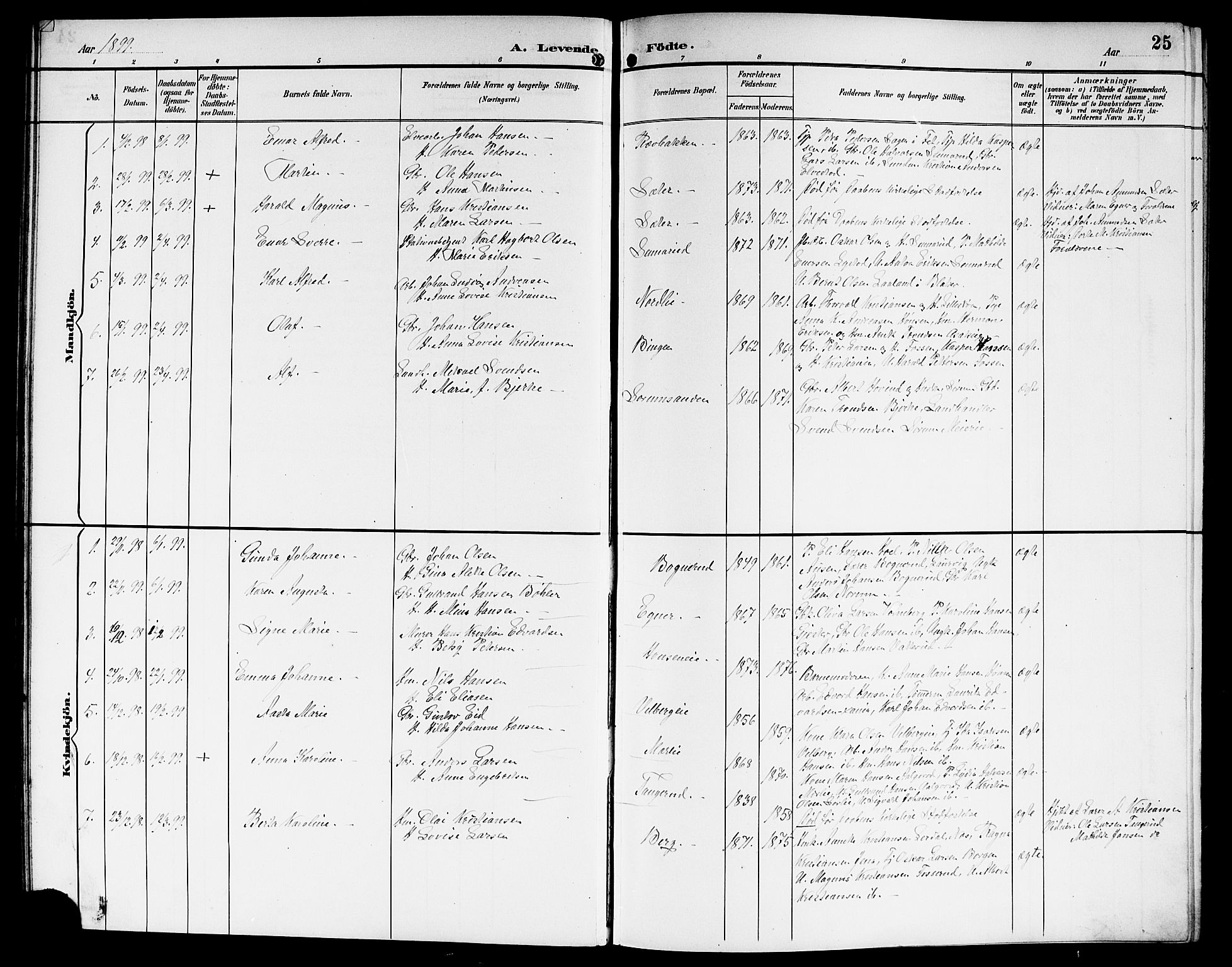 Sørum prestekontor Kirkebøker, SAO/A-10303/G/Ga/L0006: Parish register (copy) no. I 6, 1894-1906, p. 25