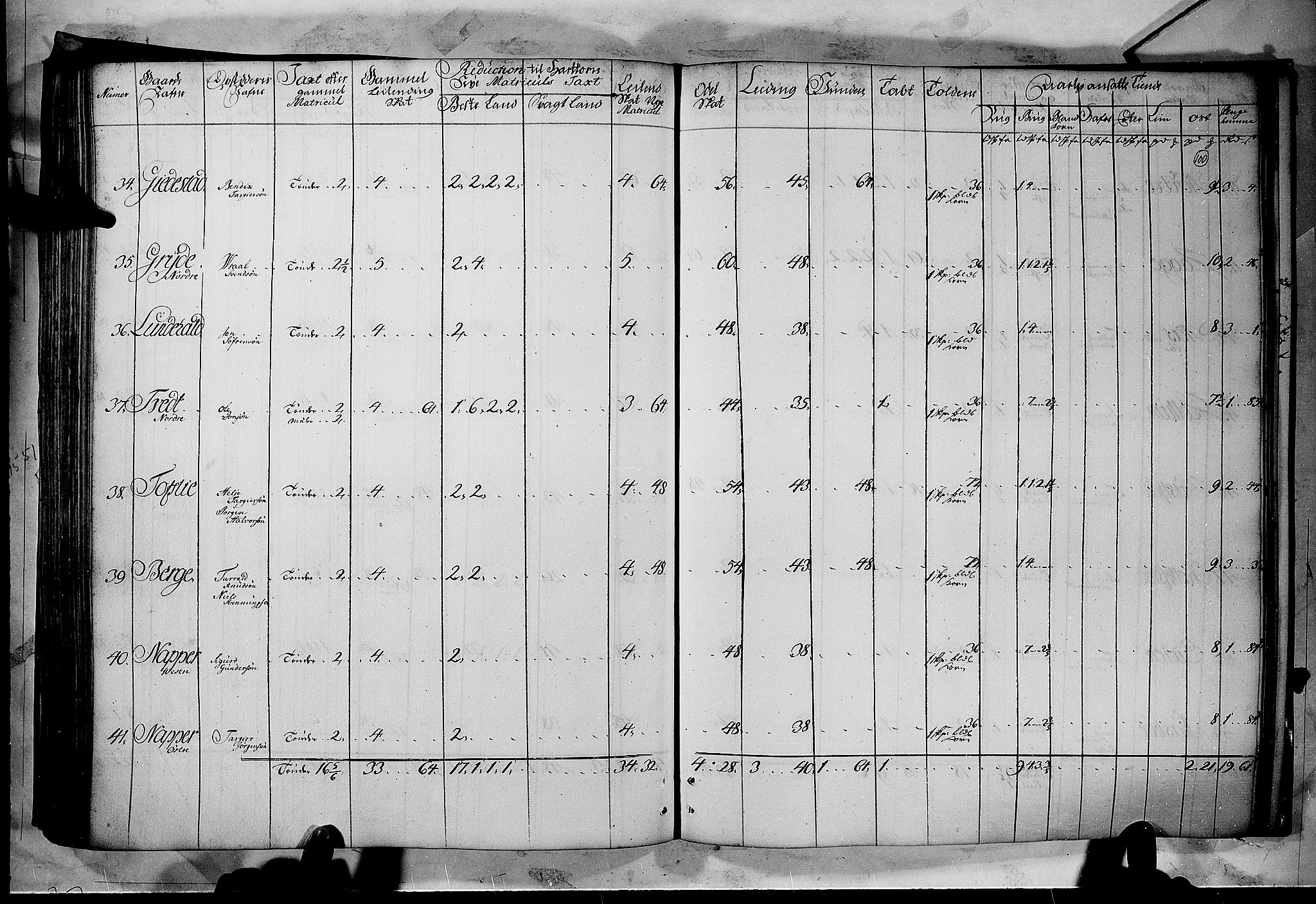 Rentekammeret inntil 1814, Realistisk ordnet avdeling, AV/RA-EA-4070/N/Nb/Nbf/L0122: Øvre og Nedre Telemark matrikkelprotokoll, 1723, p. 99b-100a